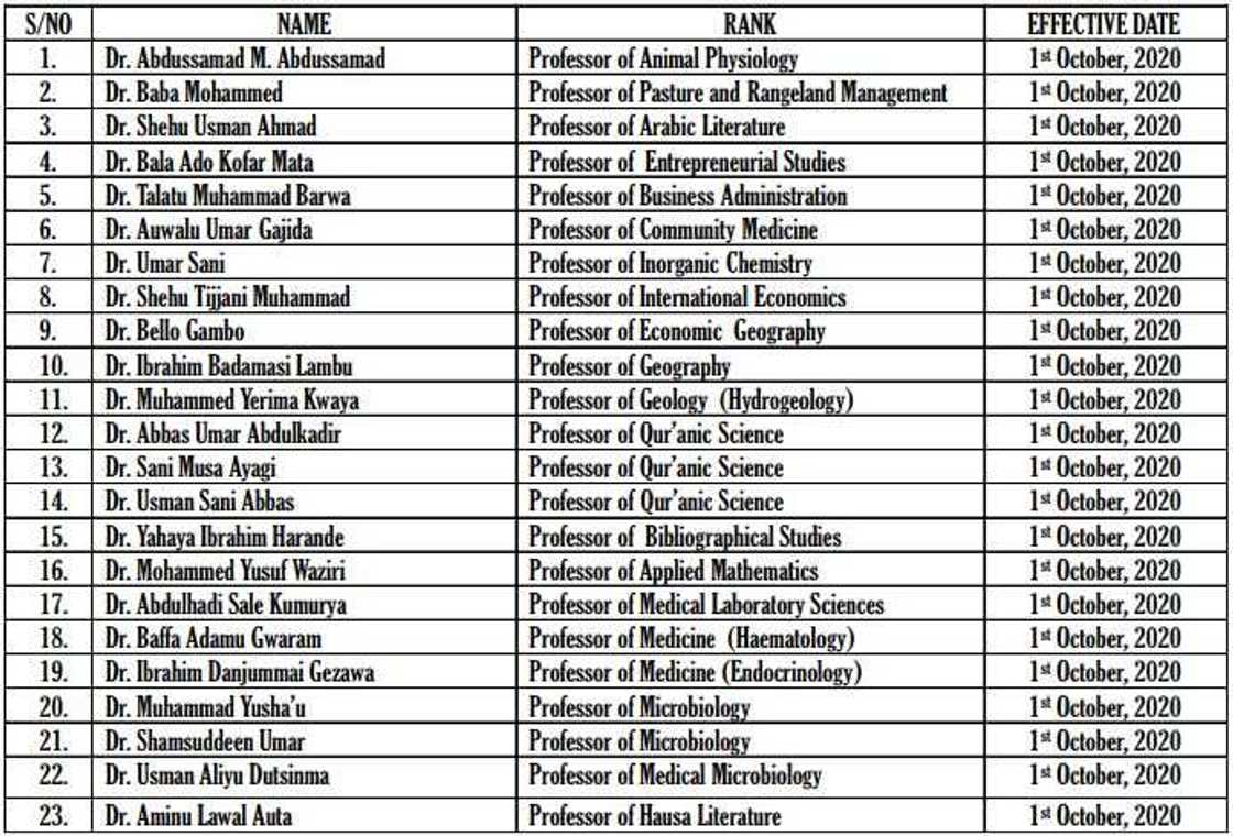 BUK Promotes 67 Academics to Professors, Associate Profs BUK Promotes 67 Academics to Professors, Associate Profs