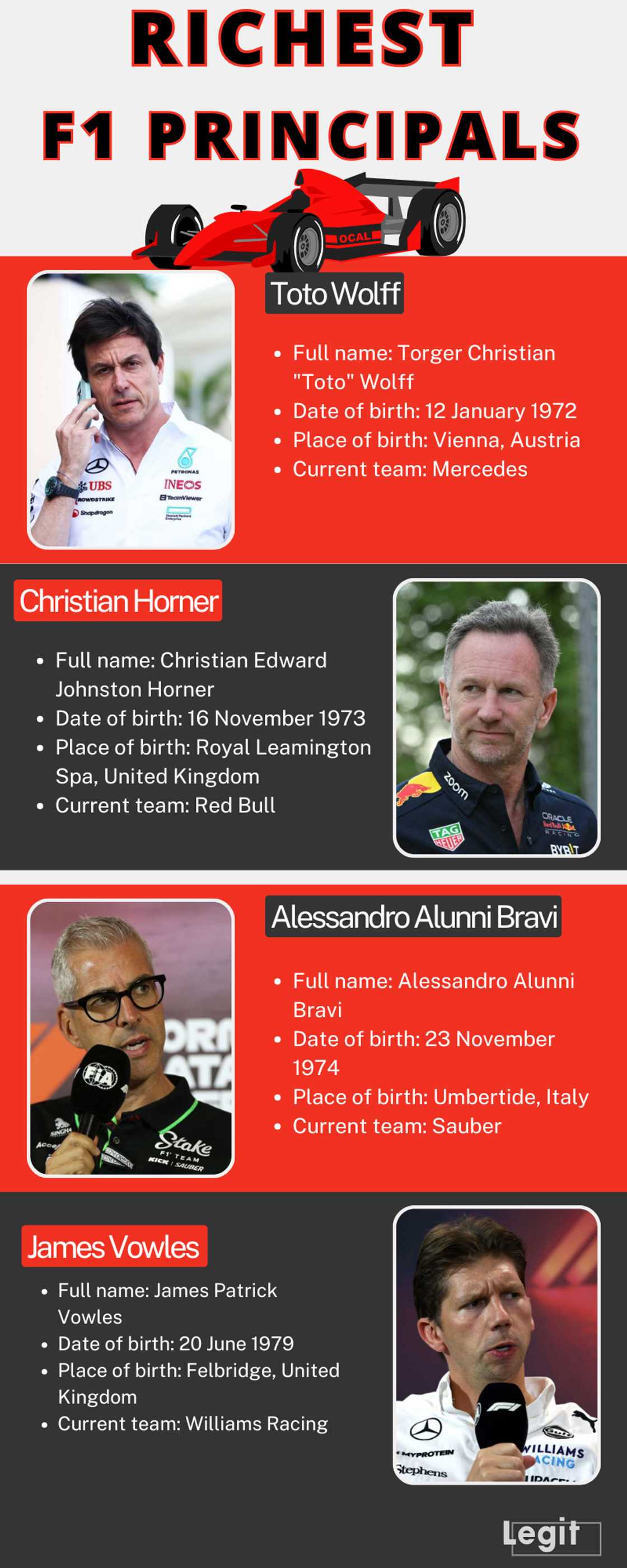 Top 10 richest F1 principals Top 10 richest F1 principals