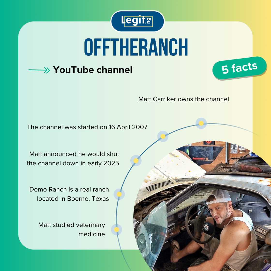 Top 5 facts about OffTheRanch