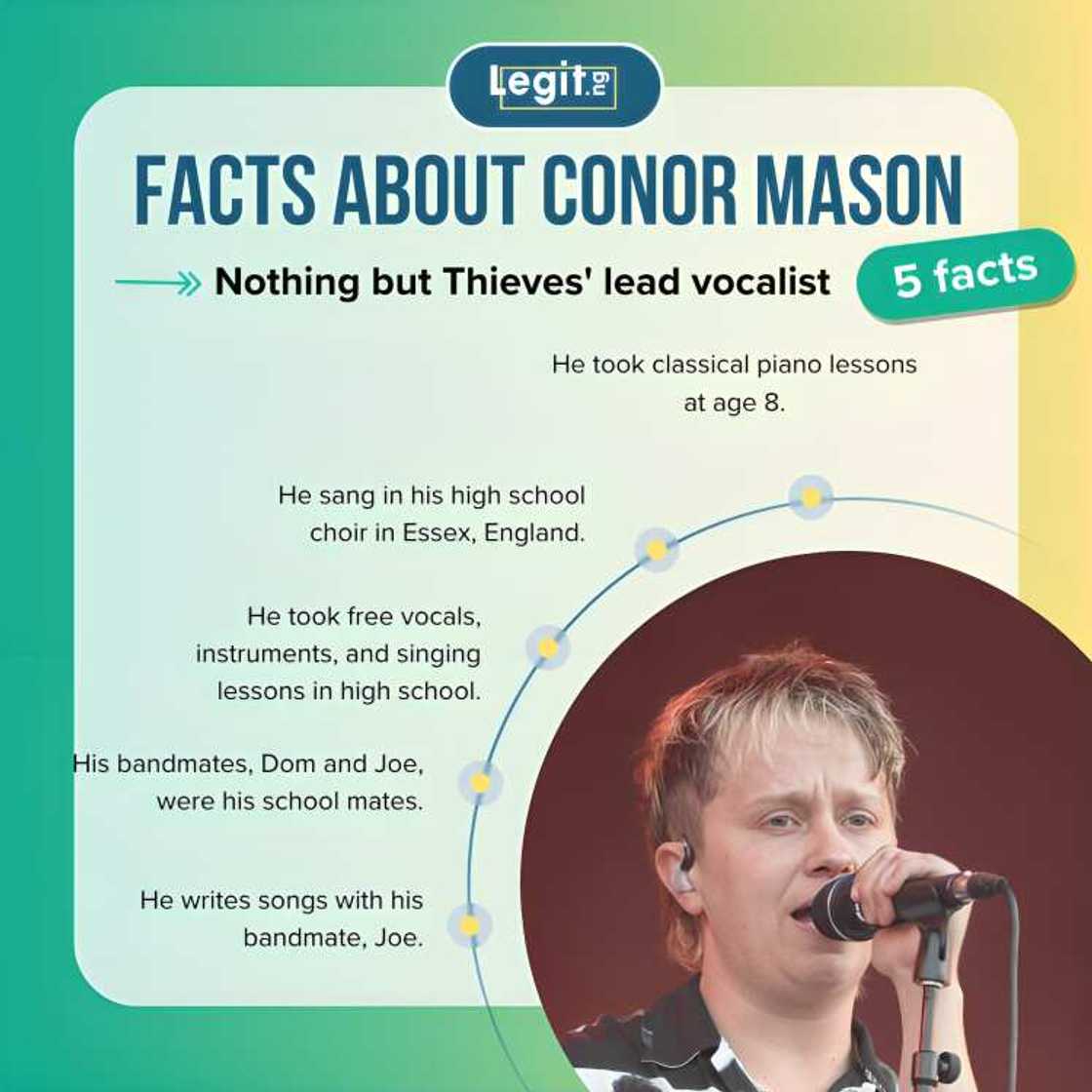 Conor Mason Conor Mason