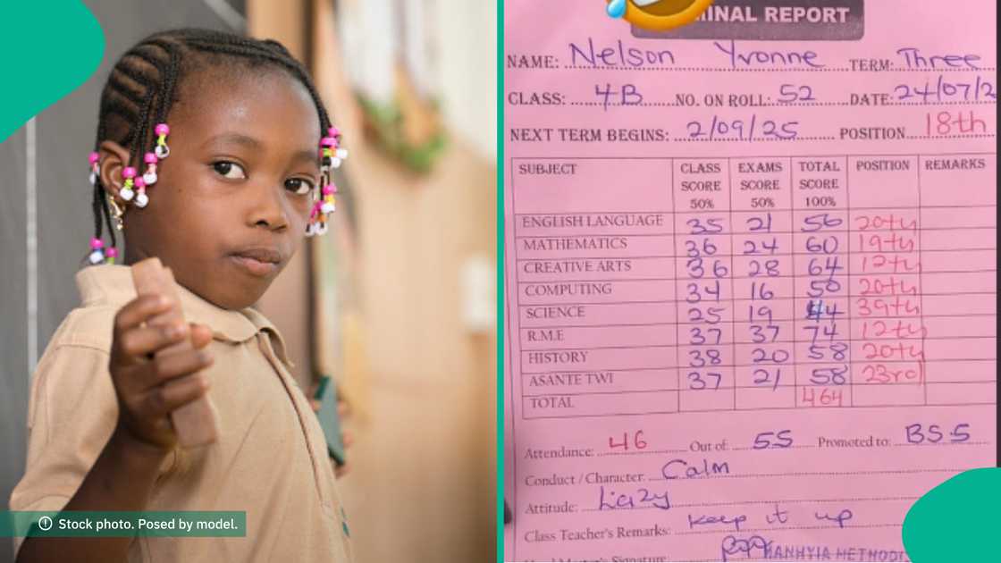 Report card of primary 4 girl who took 18th position in class emerges as her teacher's remark causes stir Report card of primary 4 girl who took 18th position in class emerges as her teacher's remark causes stir