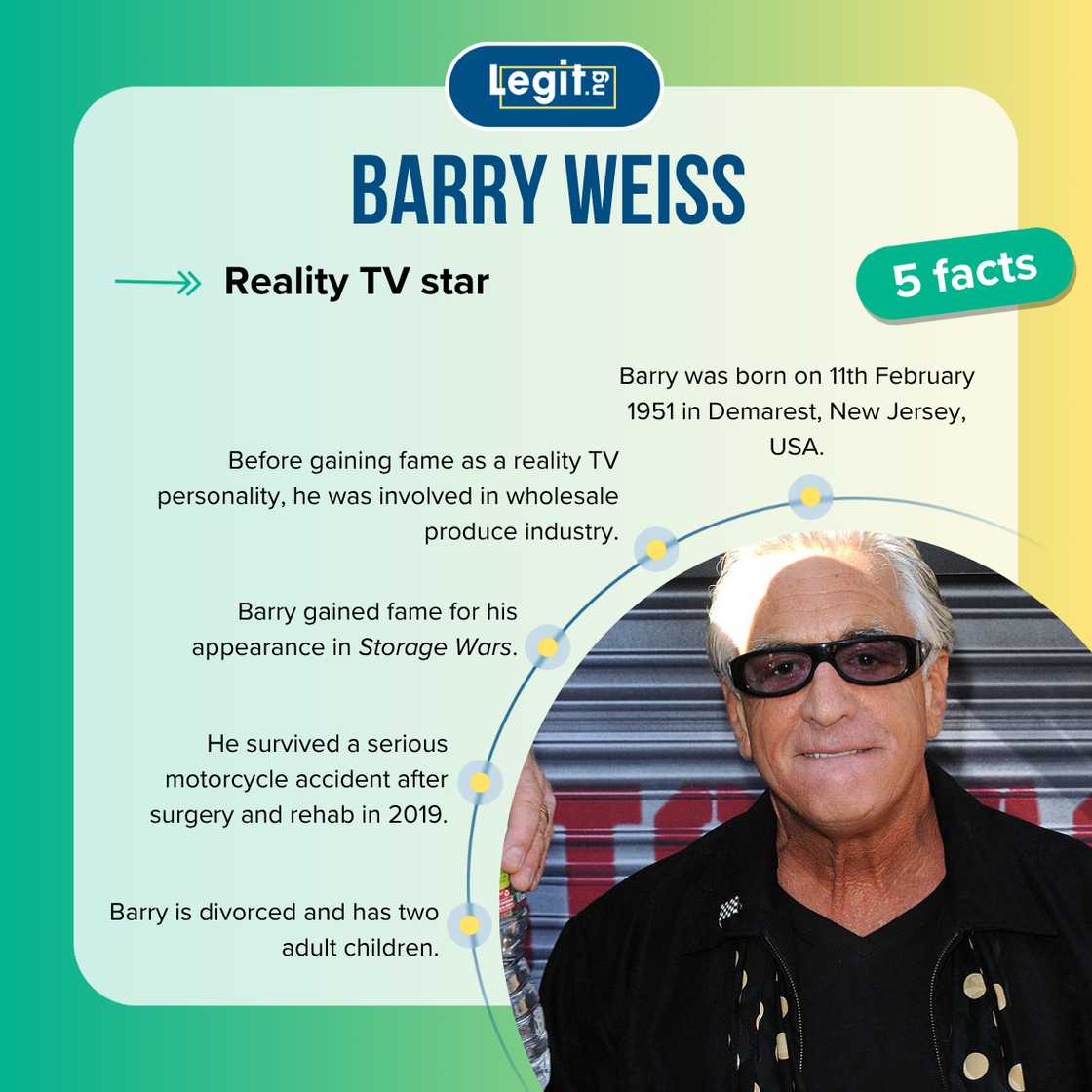 Five facts about Reality TV star Barry Weiss Five facts about Reality TV star Barry Weiss