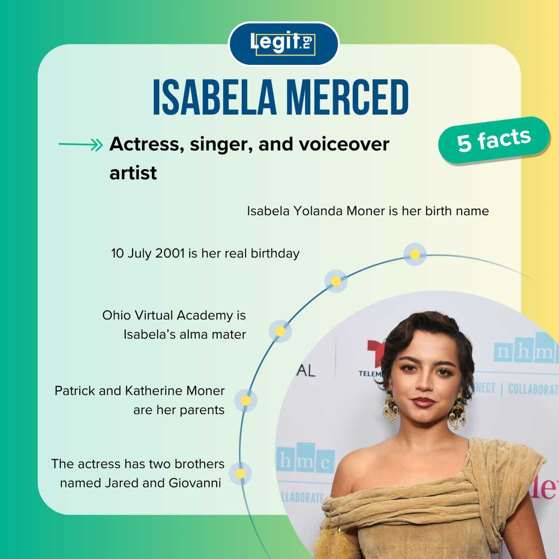 Top 5 facts about Isabela Merced Top 5 facts about Isabela Merced