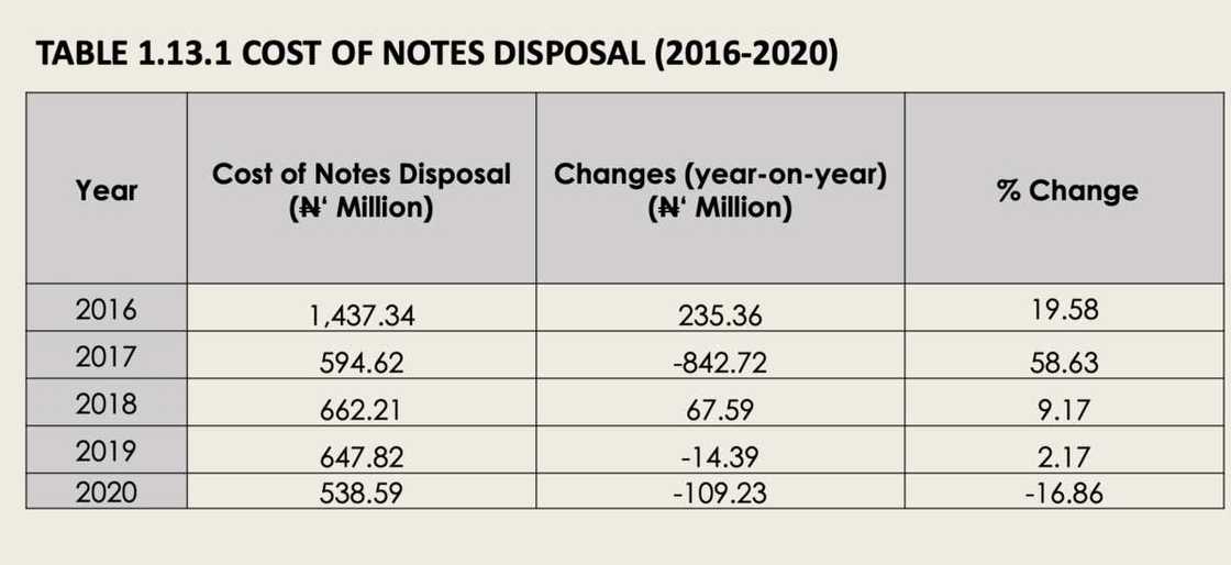 Currency disposal Currency disposal