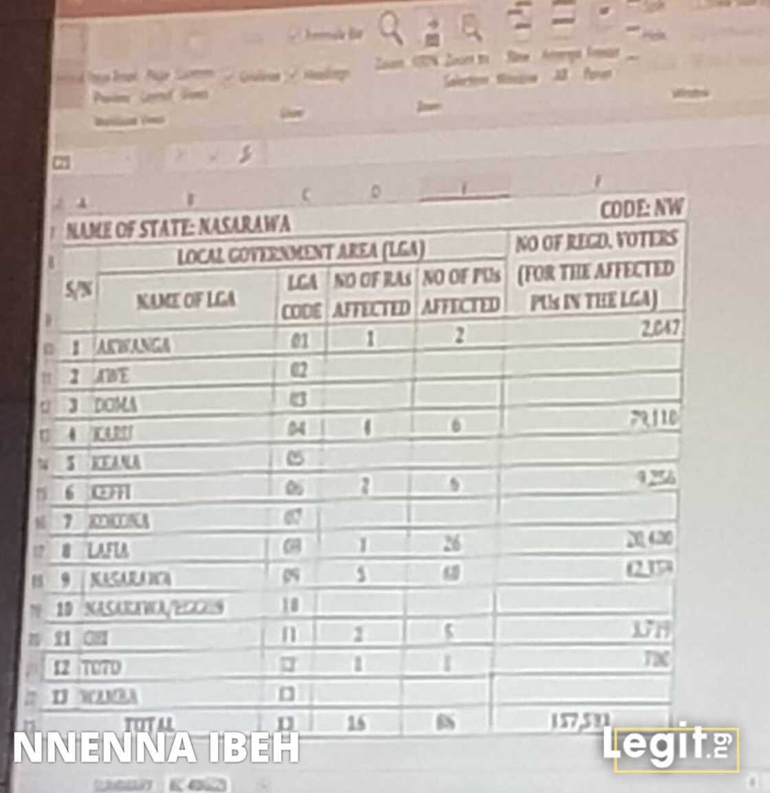 Live updates: INEC begins official declaration of presidential election results