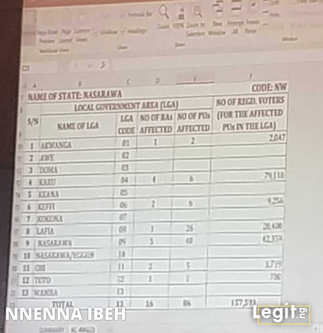 Live updates: INEC begins official declaration of presidential election results Live updates: INEC begins official declaration of presidential election results