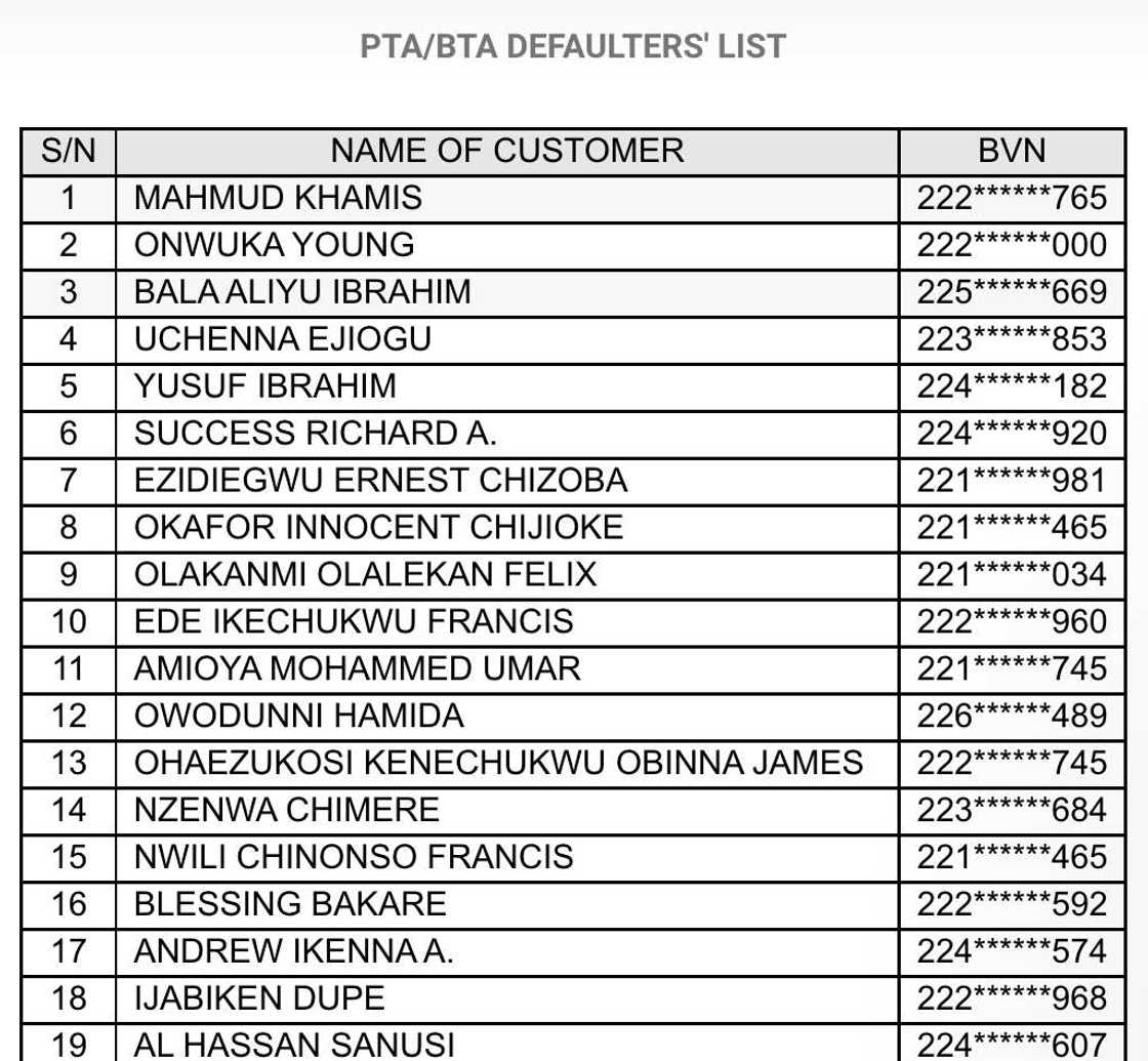 Zenith Leads as Commercial Banks Publishes More Names Of Customers Using Fake Visas, Tickets For Forex