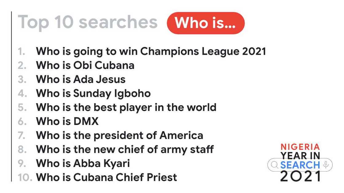 A Year in Nigerian Search: Google's Trending Searches of 2021 A Year in Nigerian Search: Google's Trending Searches of 2021