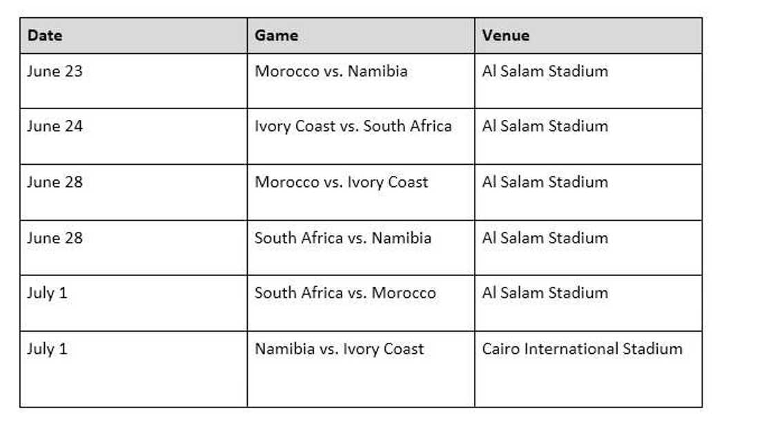 Africa cup of nations fixtures