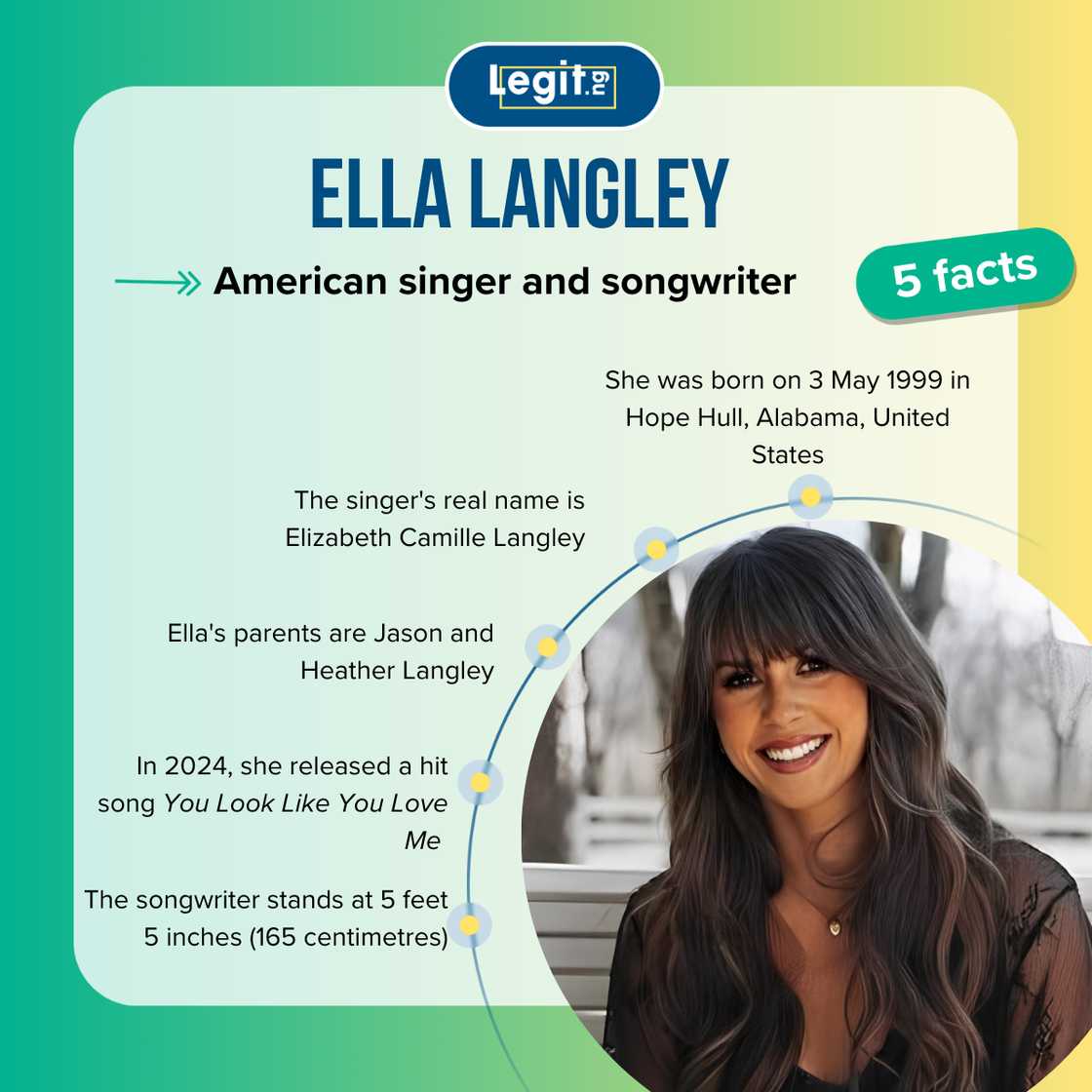 Quick five facts about Ella Langley Quick five facts about Ella Langley