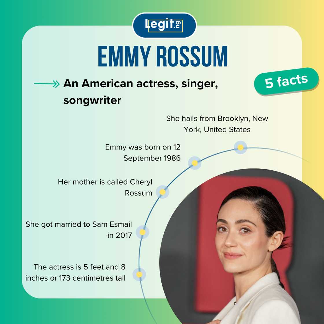 Facts about Emmy Rossum Facts about Emmy Rossum