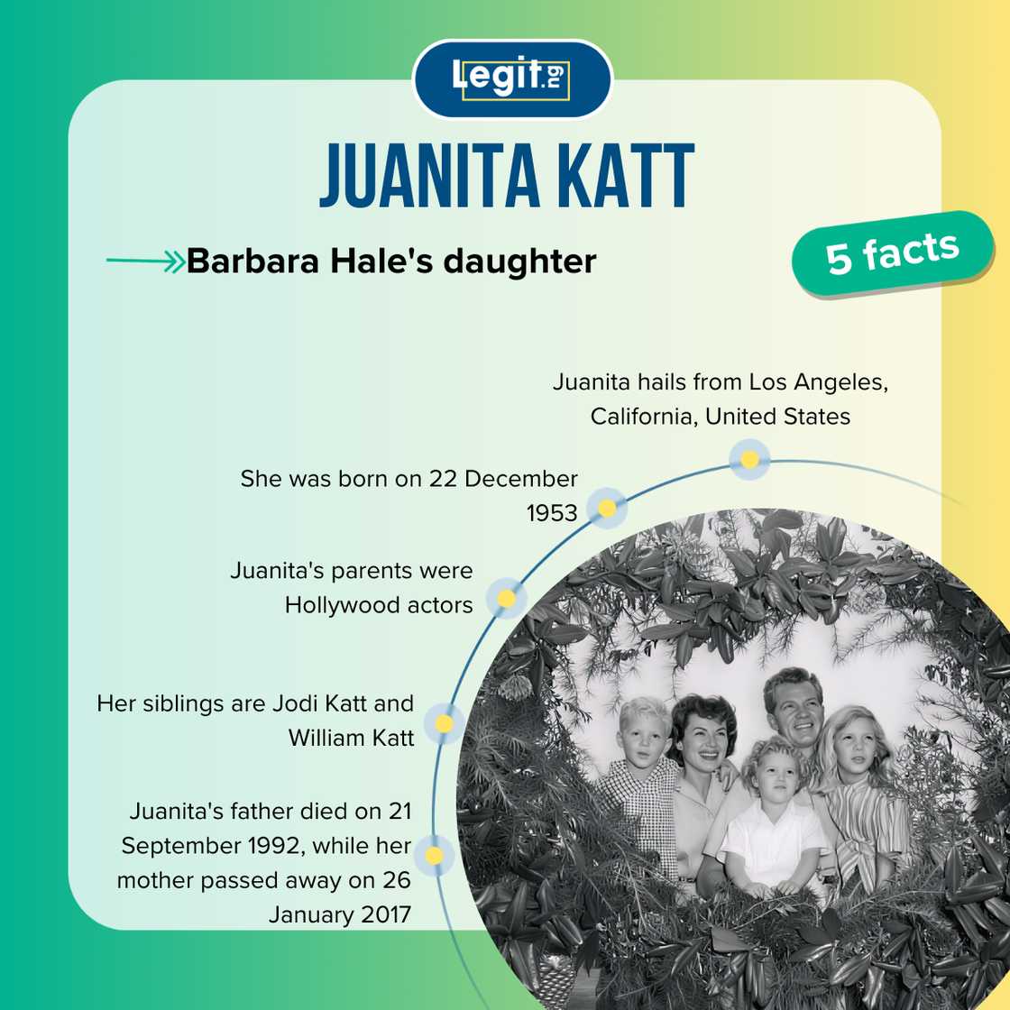 Facts about Juanita Katt Facts about Juanita Katt