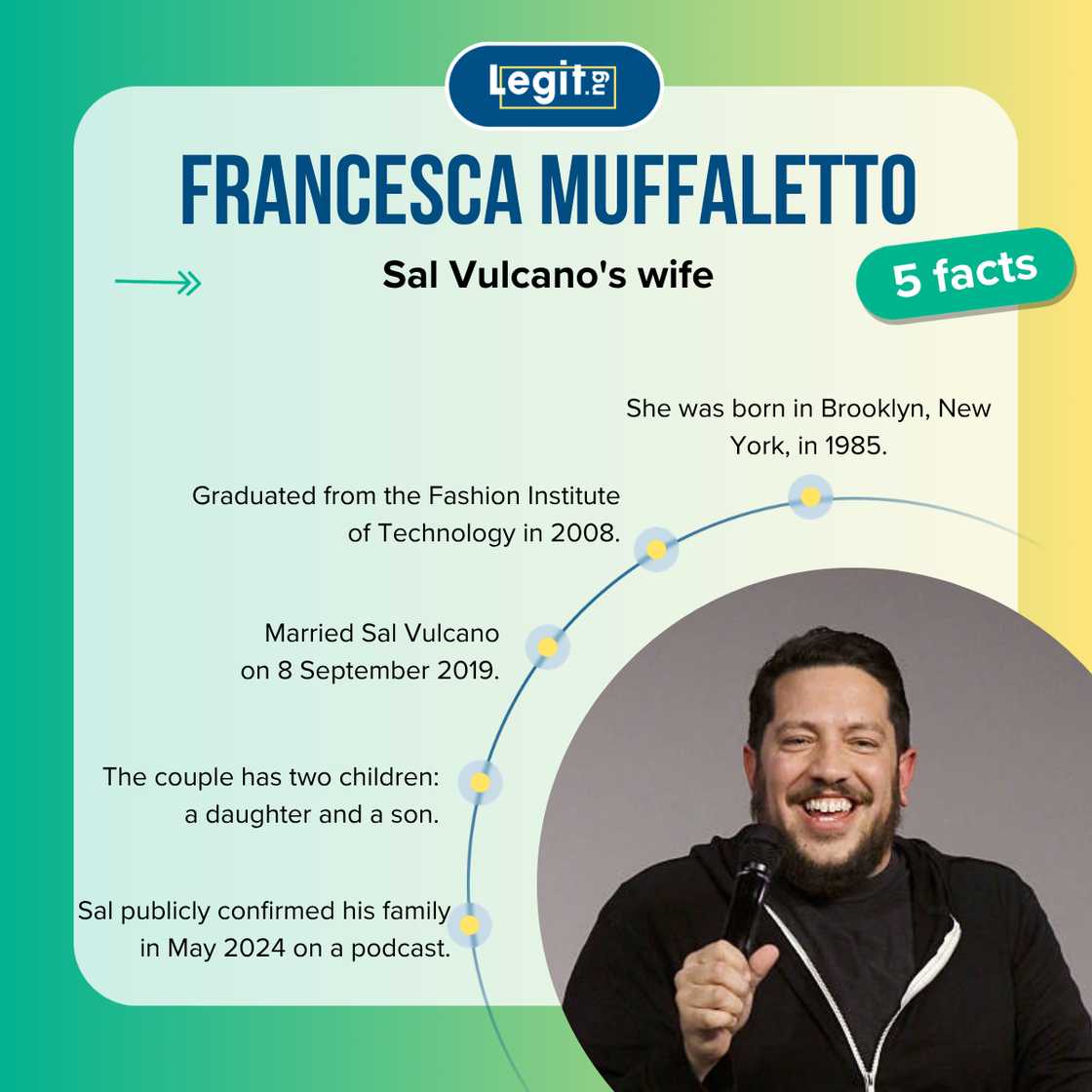Quick facts about Sal Vulcano's wife, Francesca Muffaletto. Quick facts about Sal Vulcano's wife, Francesca Muffaletto.