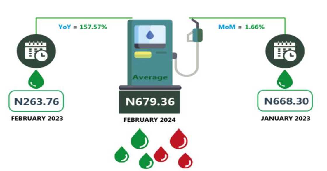 Petrol prices in Nigeria Petrol prices in Nigeria