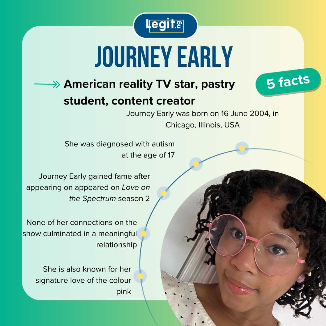Five facts about Journey Early Five facts about Journey Early