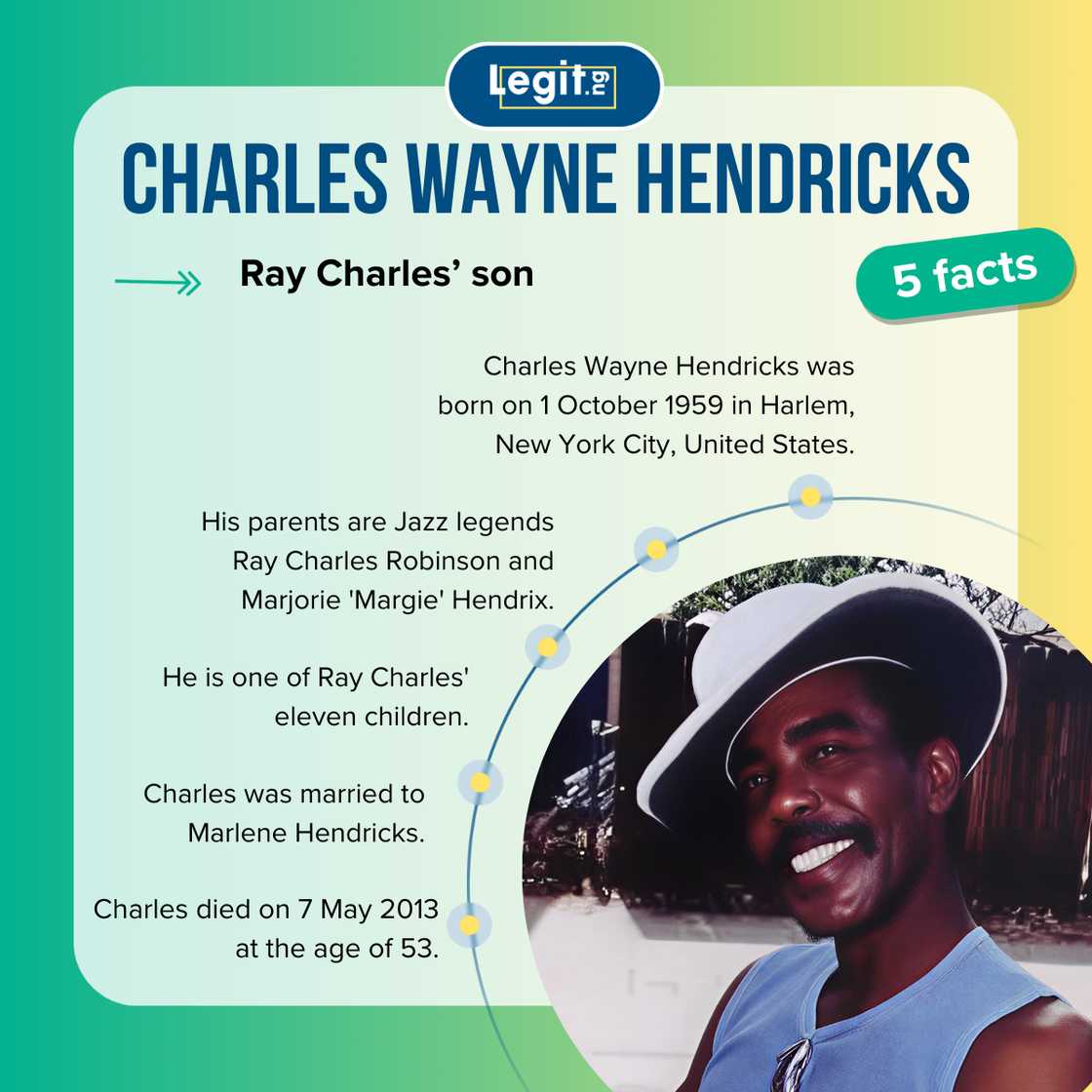 Five facts about Charles Wayne Hendricks