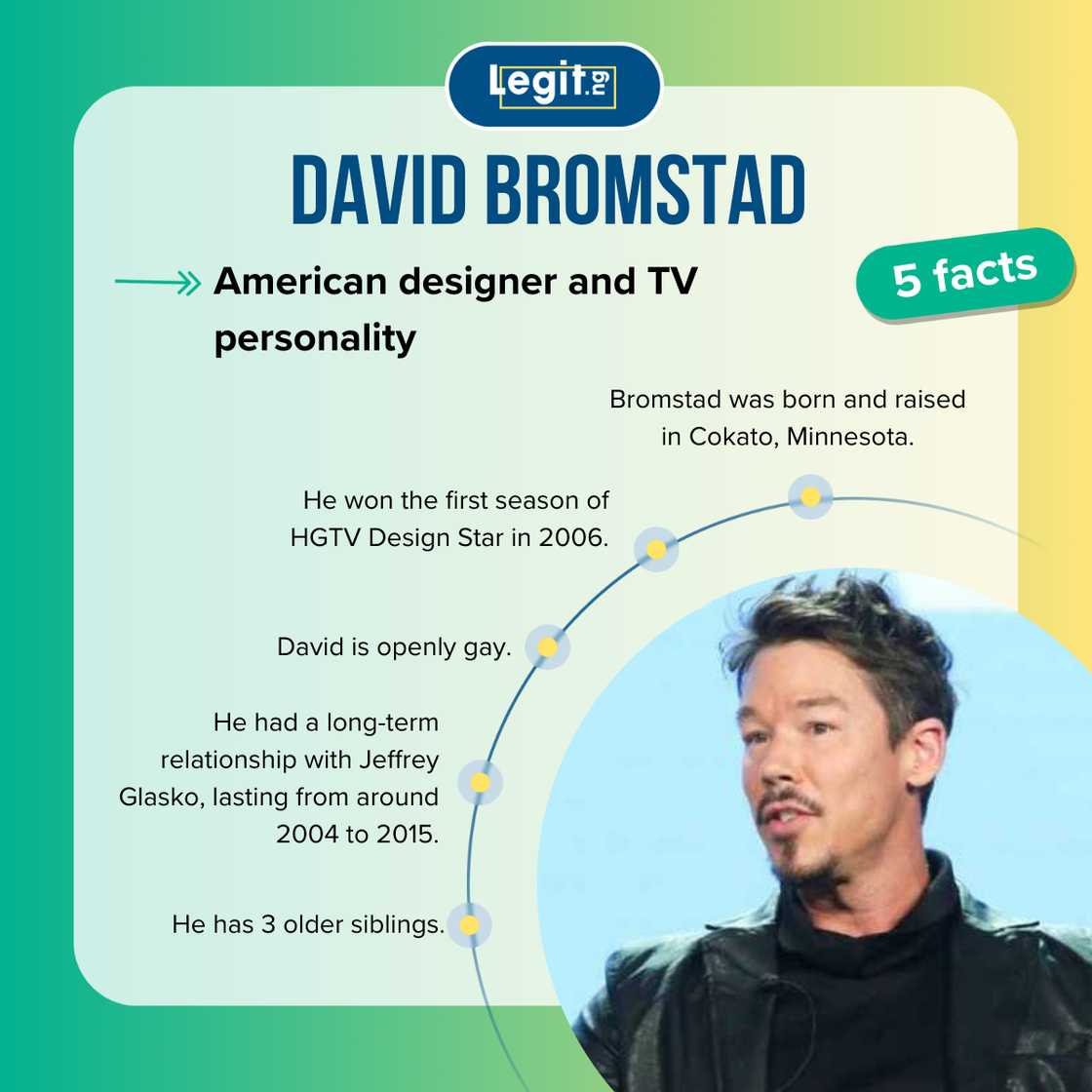 Five facts about David Bromstad Five facts about David Bromstad