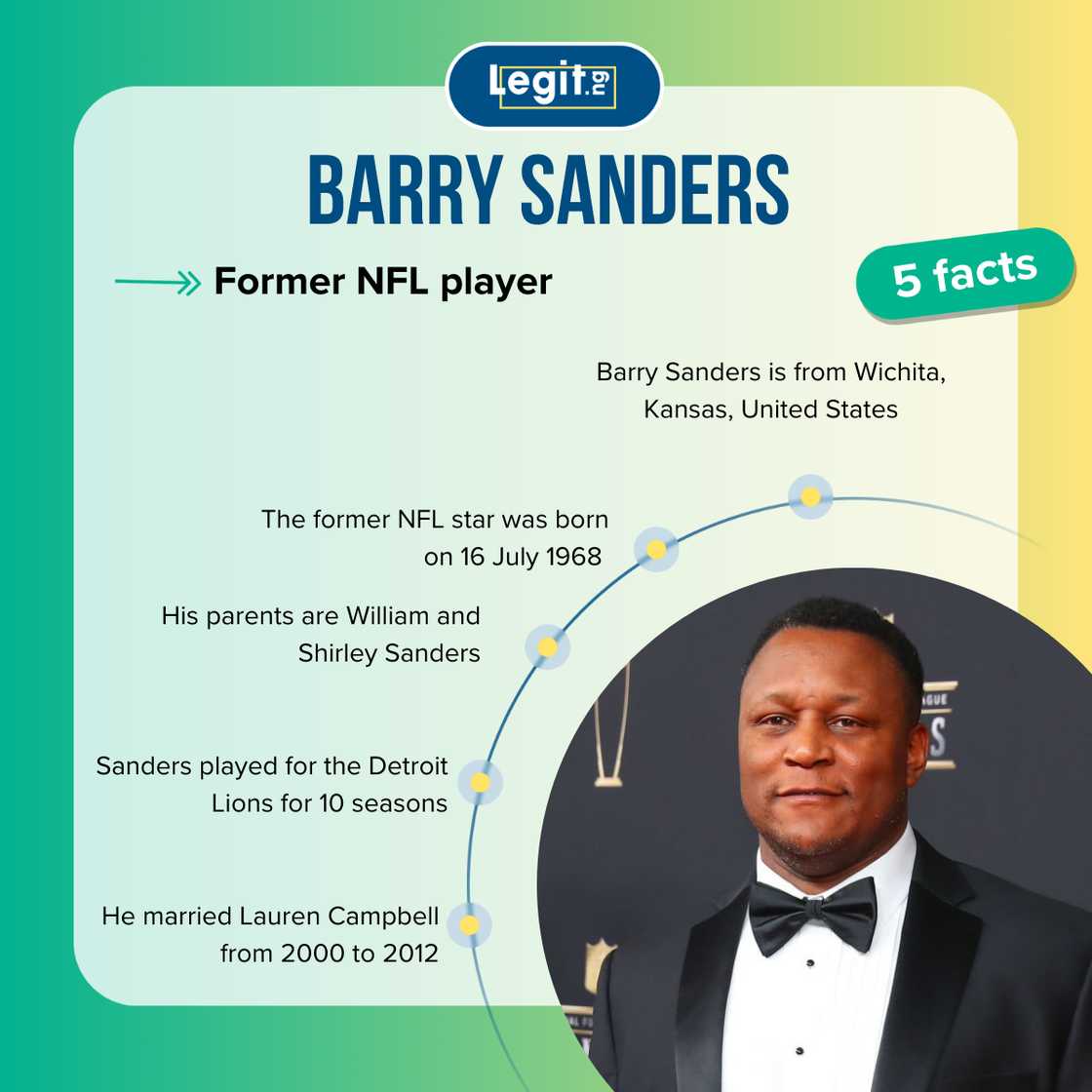 Facts about Barry Sanders