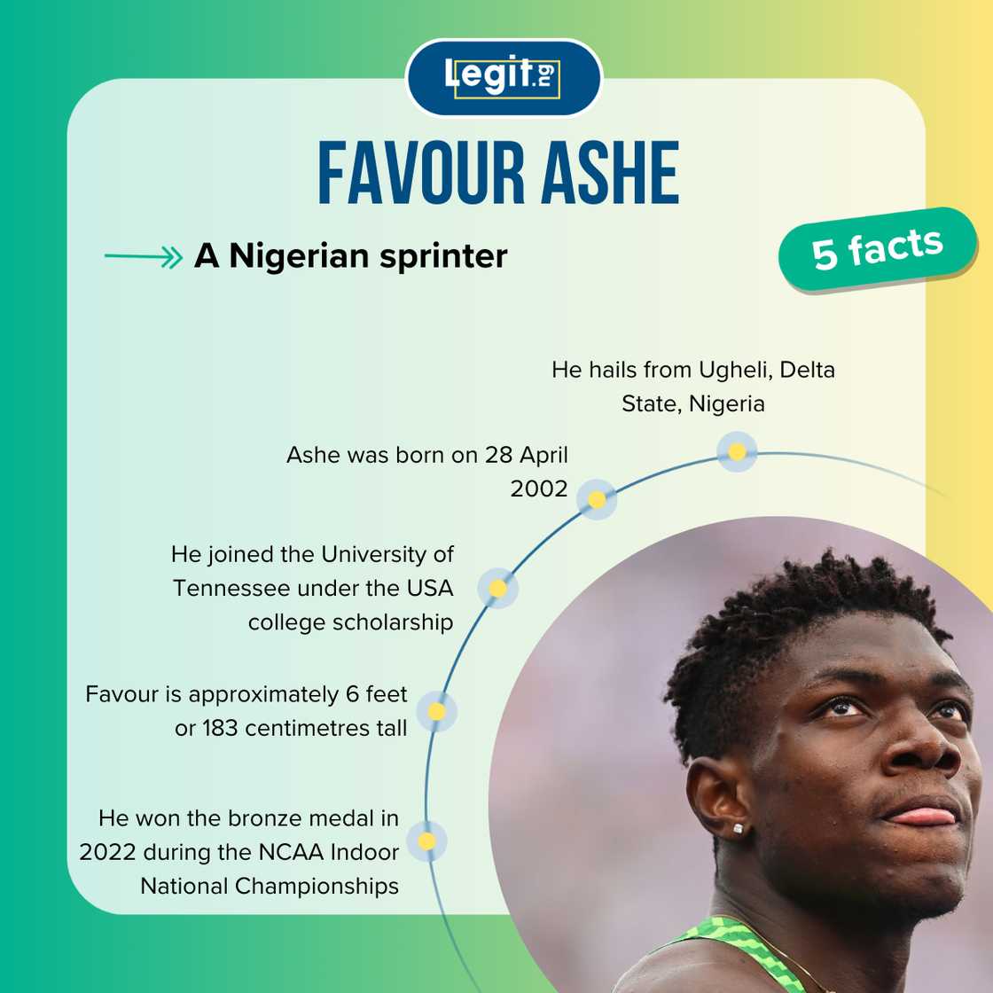 Facts about Favour Ashe