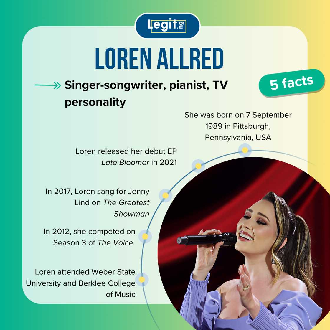 Quick facts about Loren Allred