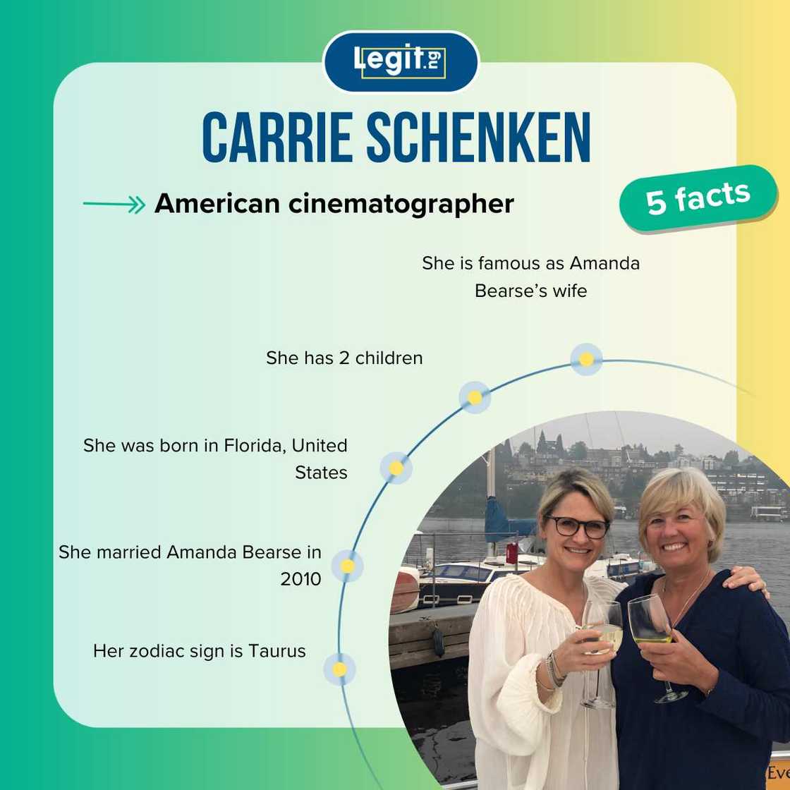 Facts about Carrie Schenken Facts about Carrie Schenken