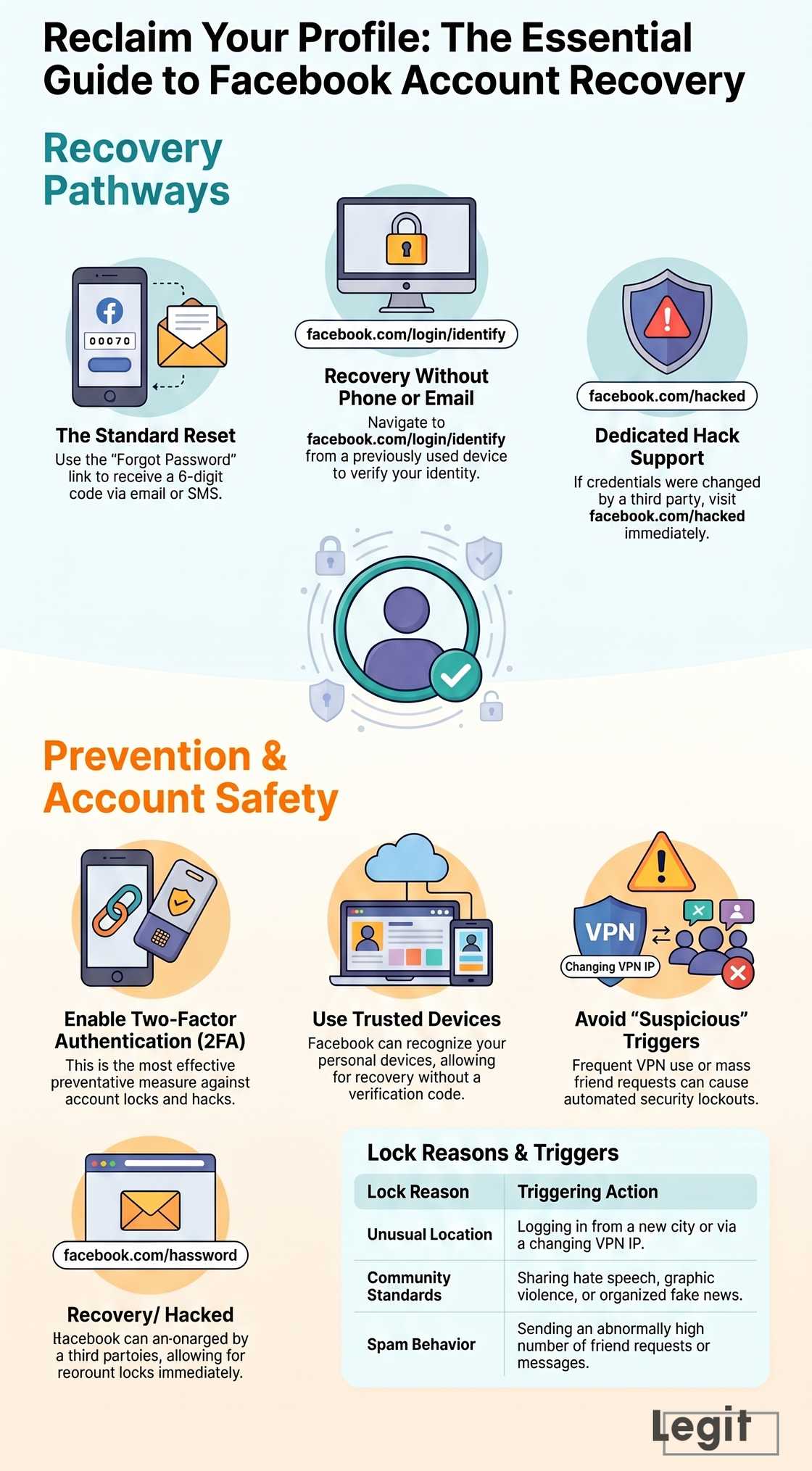 How to recover a Facebook account and the common reasons it gets locked