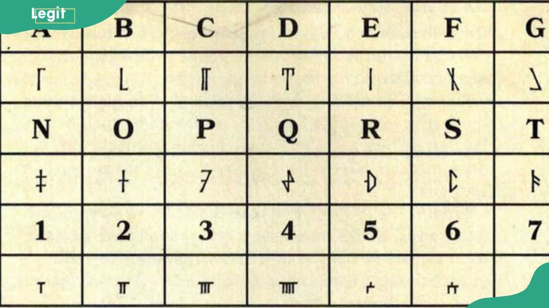 Dethek script Dethek script
