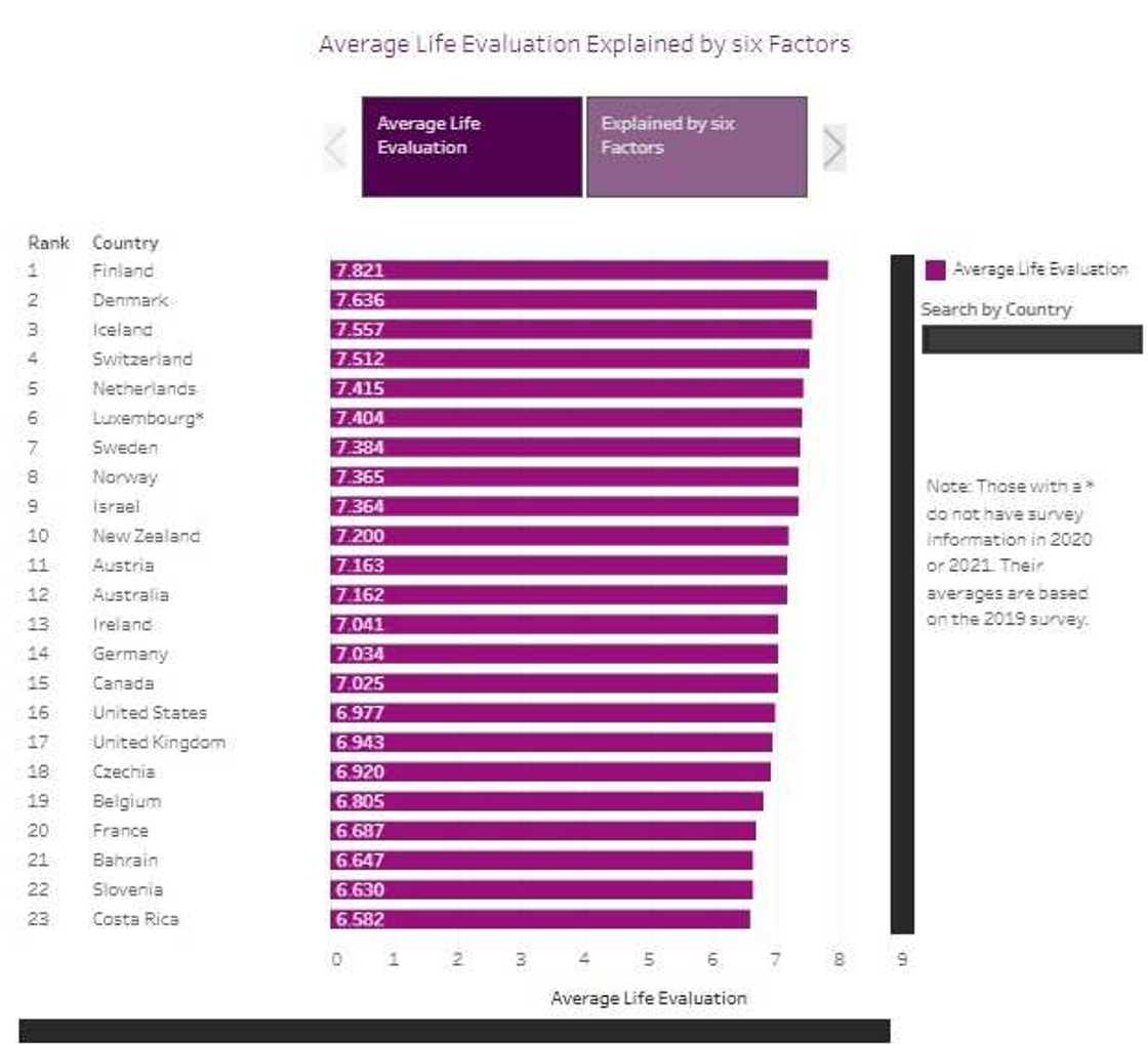 Kasashe mafi farin ciki a duniya Kasashe mafi farin ciki a duniya