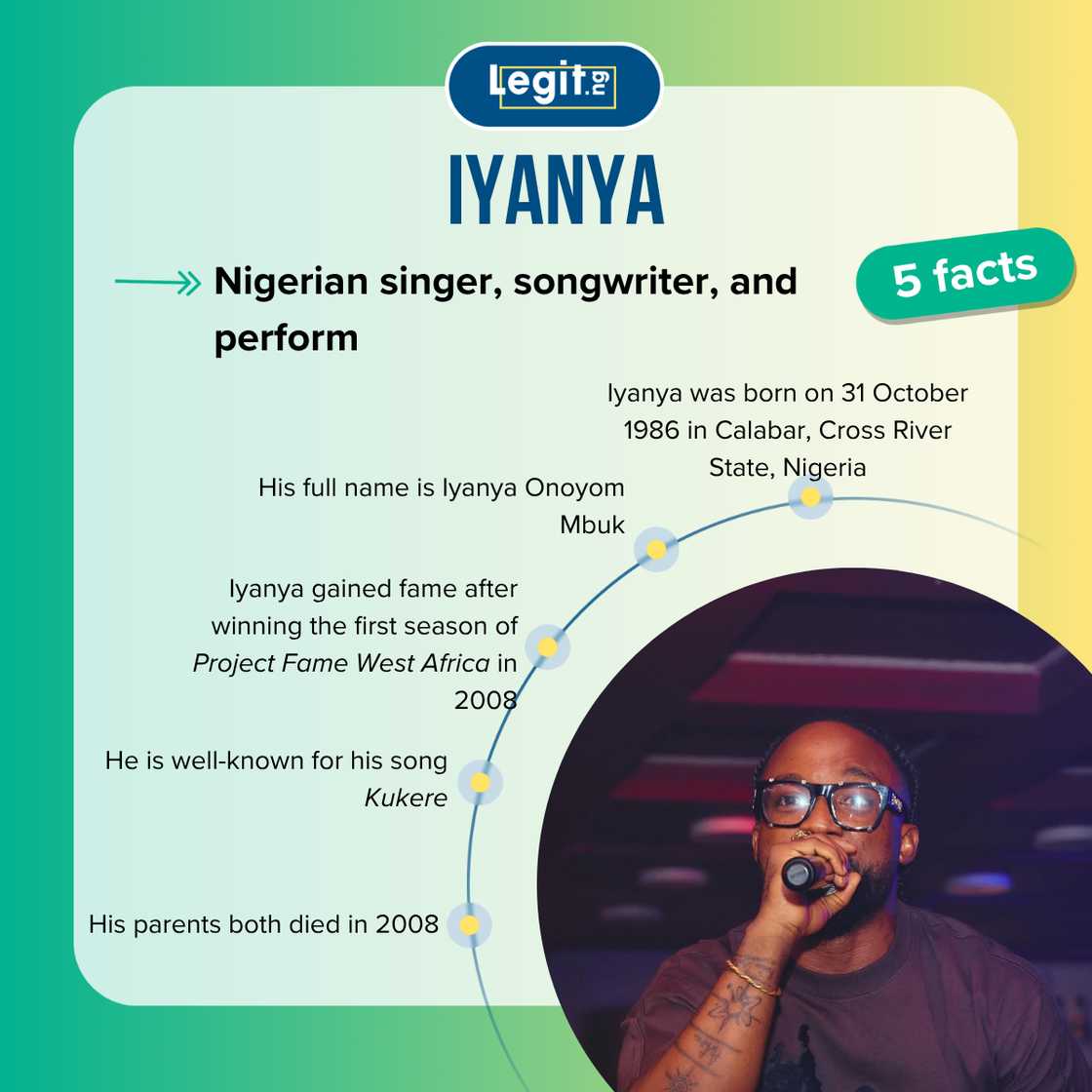 Top 5 facts about Iyanya Top 5 facts about Iyanya