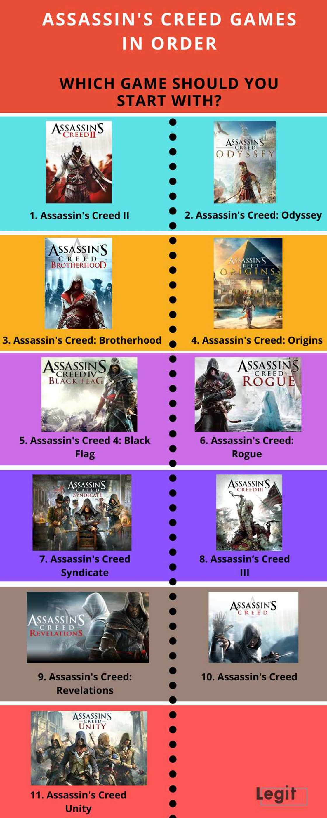 Assassin's Creed games in order Assassin's Creed games in order