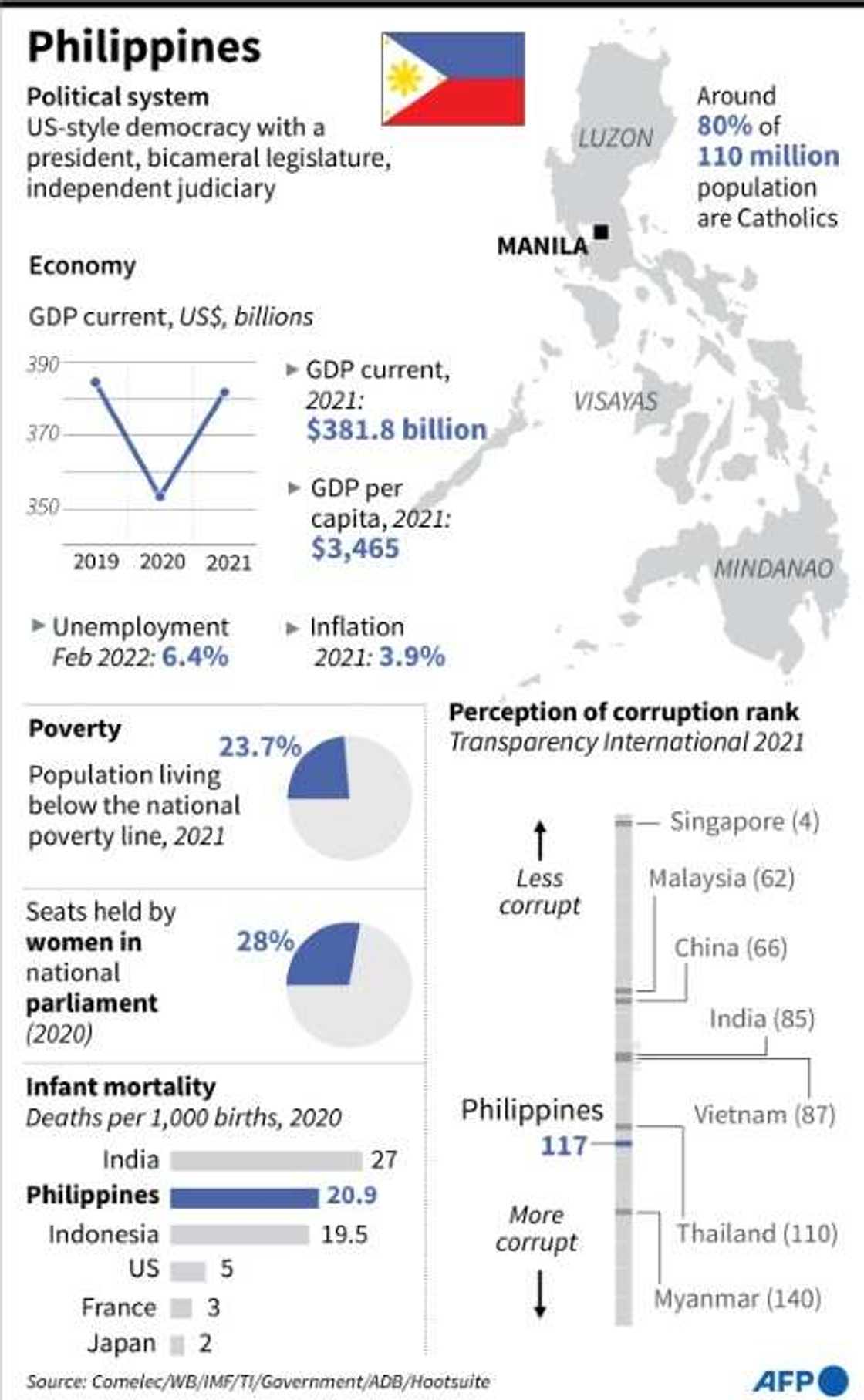 Philippines Philippines