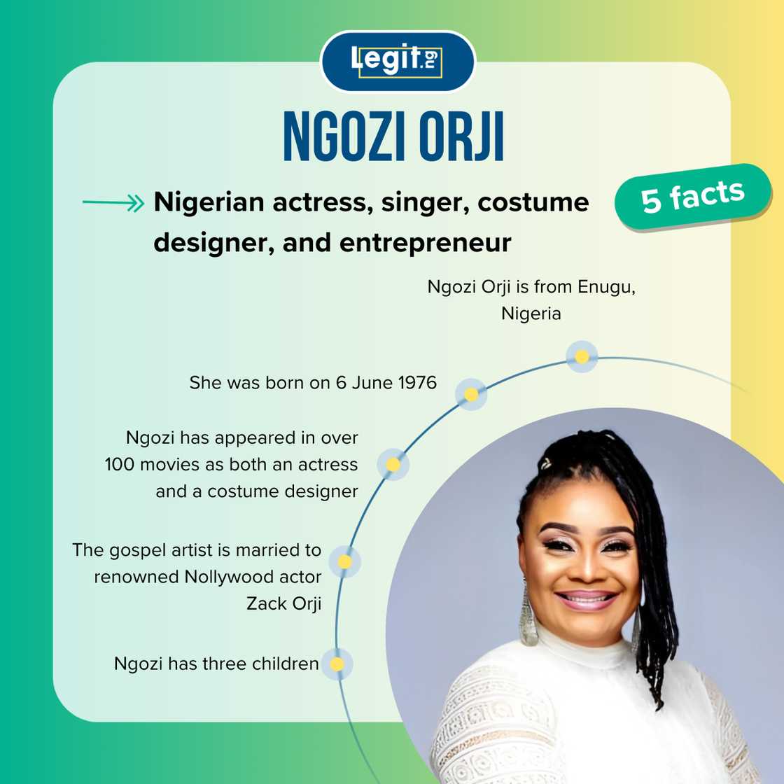Five fast facts about Ngozi Orji. Five fast facts about Ngozi Orji.
