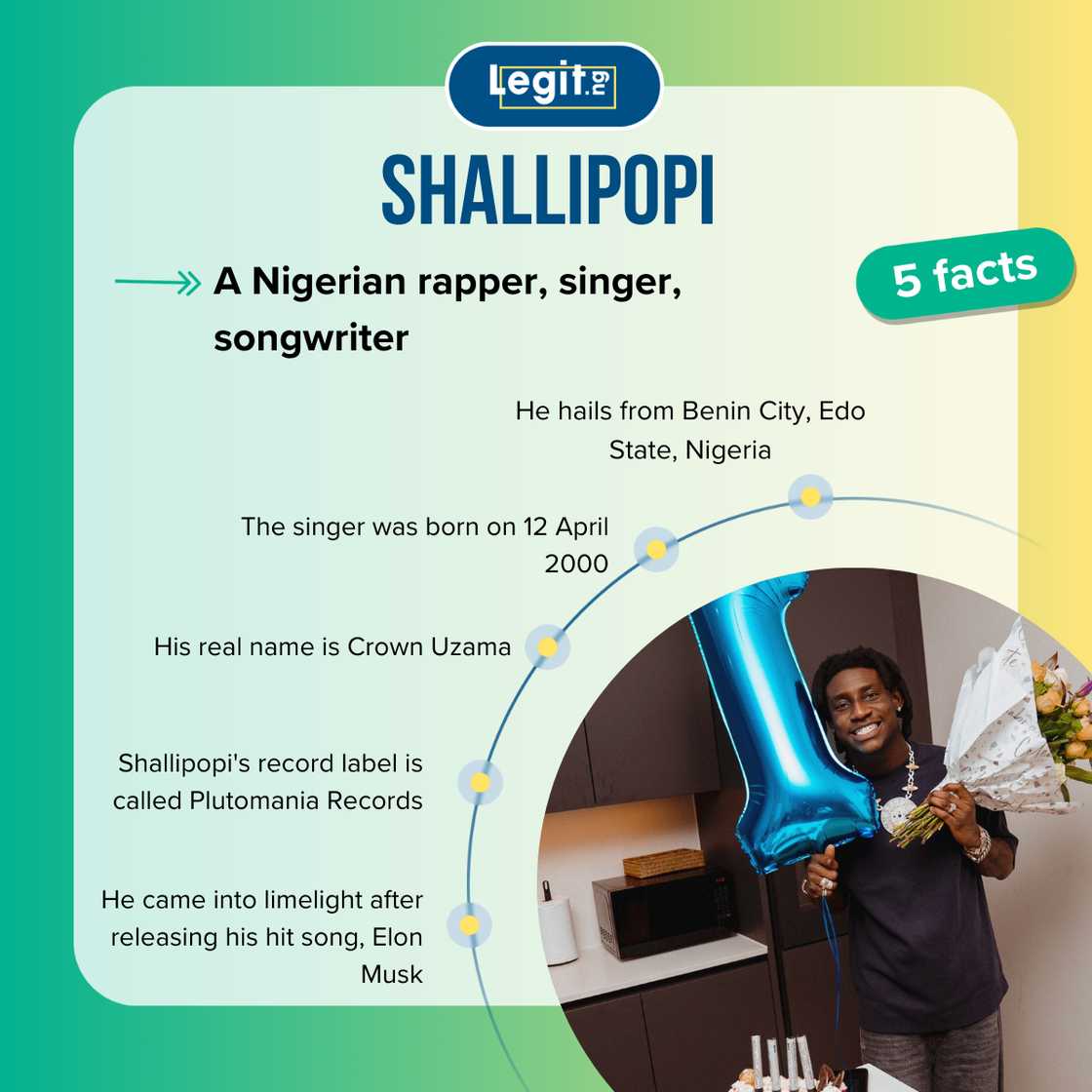 Facts about Shallipopi