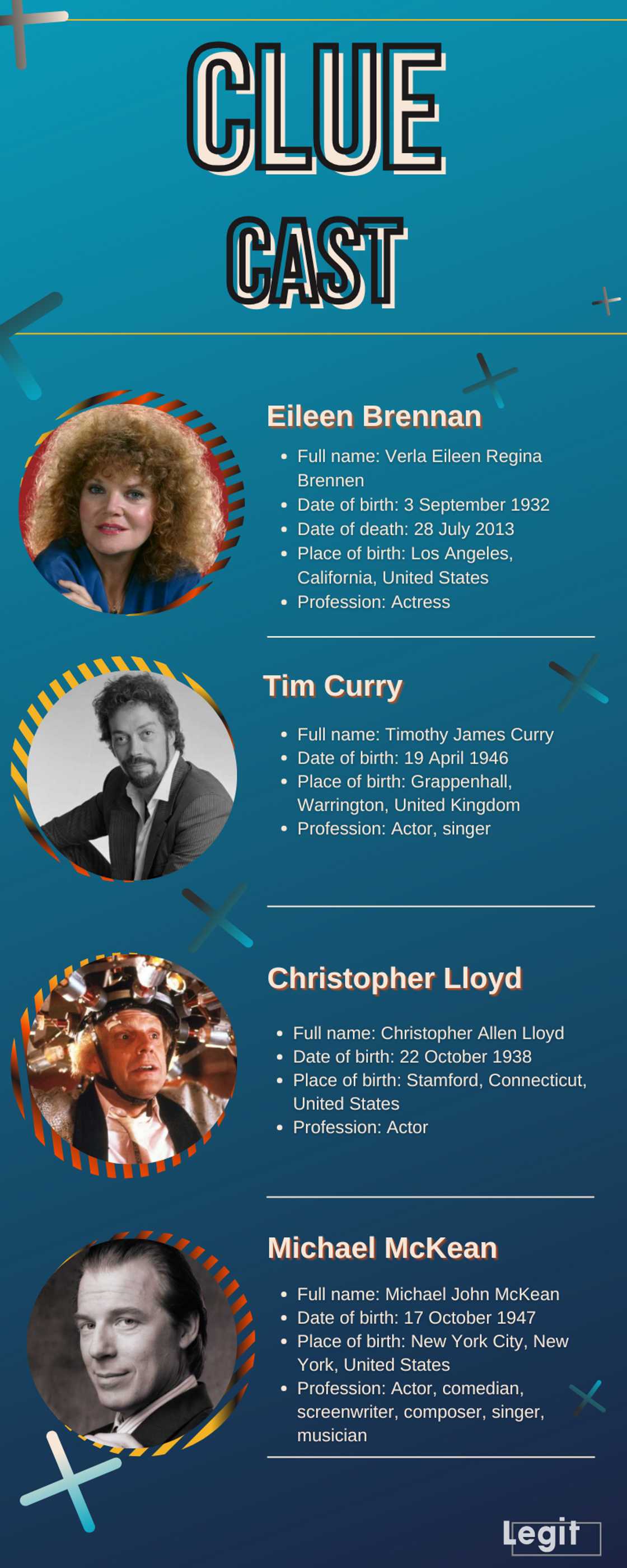 Clue cast then and now Clue cast then and now