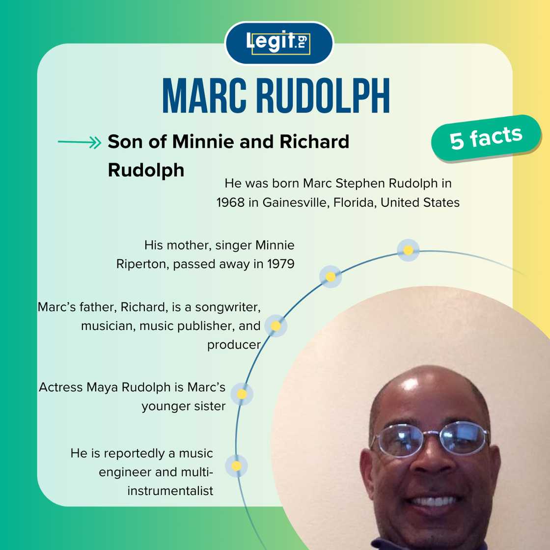 Five facts about Marc Rudolph Five facts about Marc Rudolph