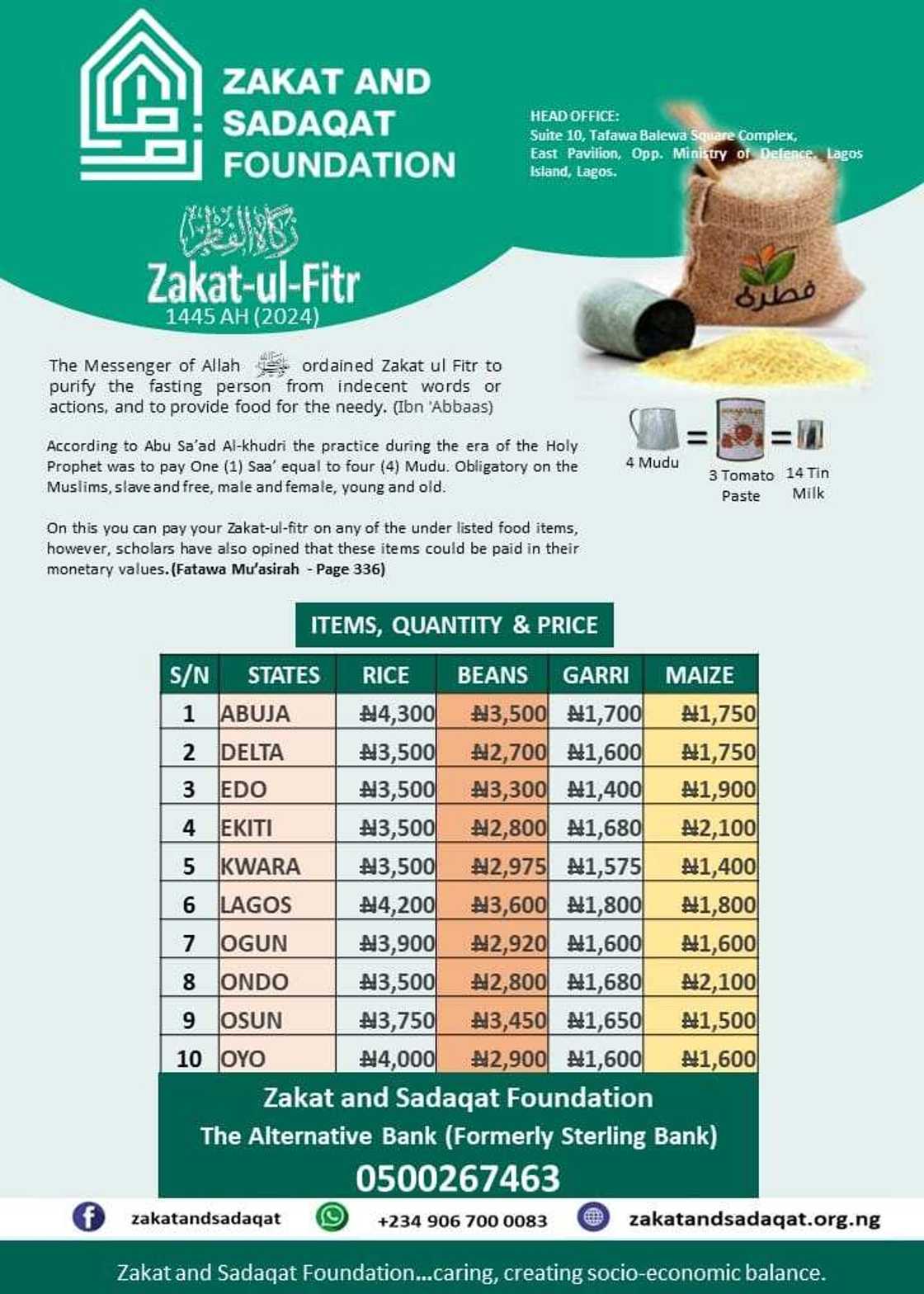 Zakat ul Fitr Zakat ul Fitr