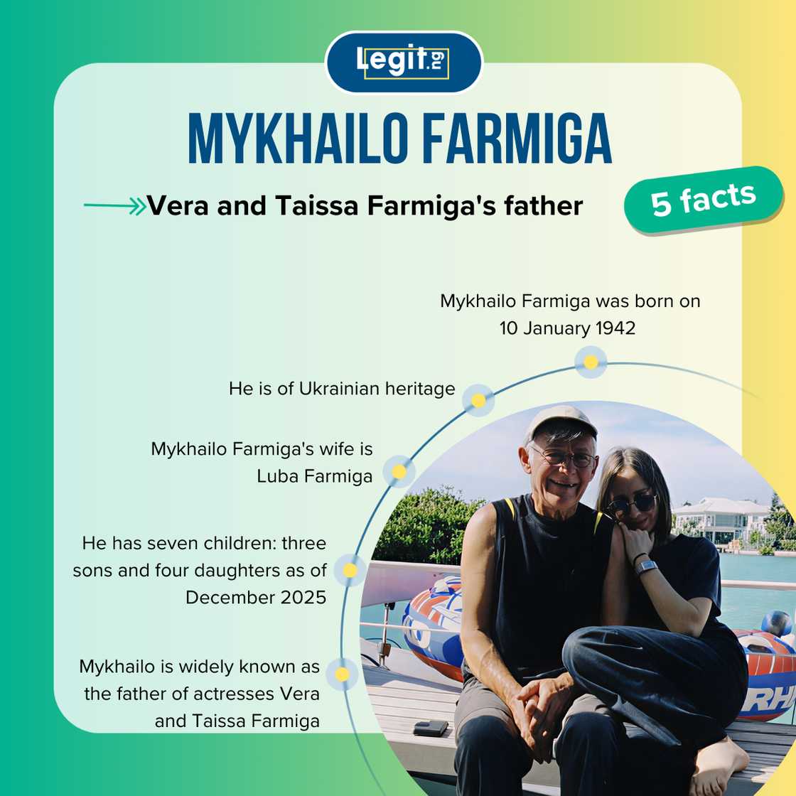 Facts about Mykhailo Farmiga
