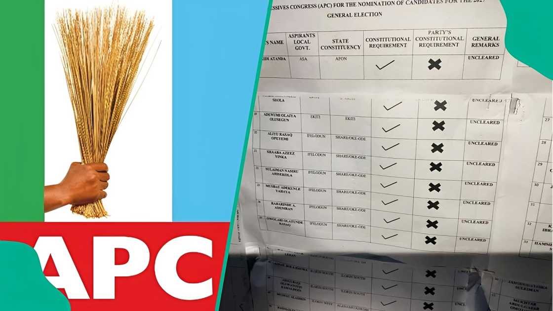 APC screening committee document showing disqualified Kwara assembly aspirants ahead of 2027 elections APC screening committee document showing disqualified Kwara assembly aspirants ahead of 2027 elections