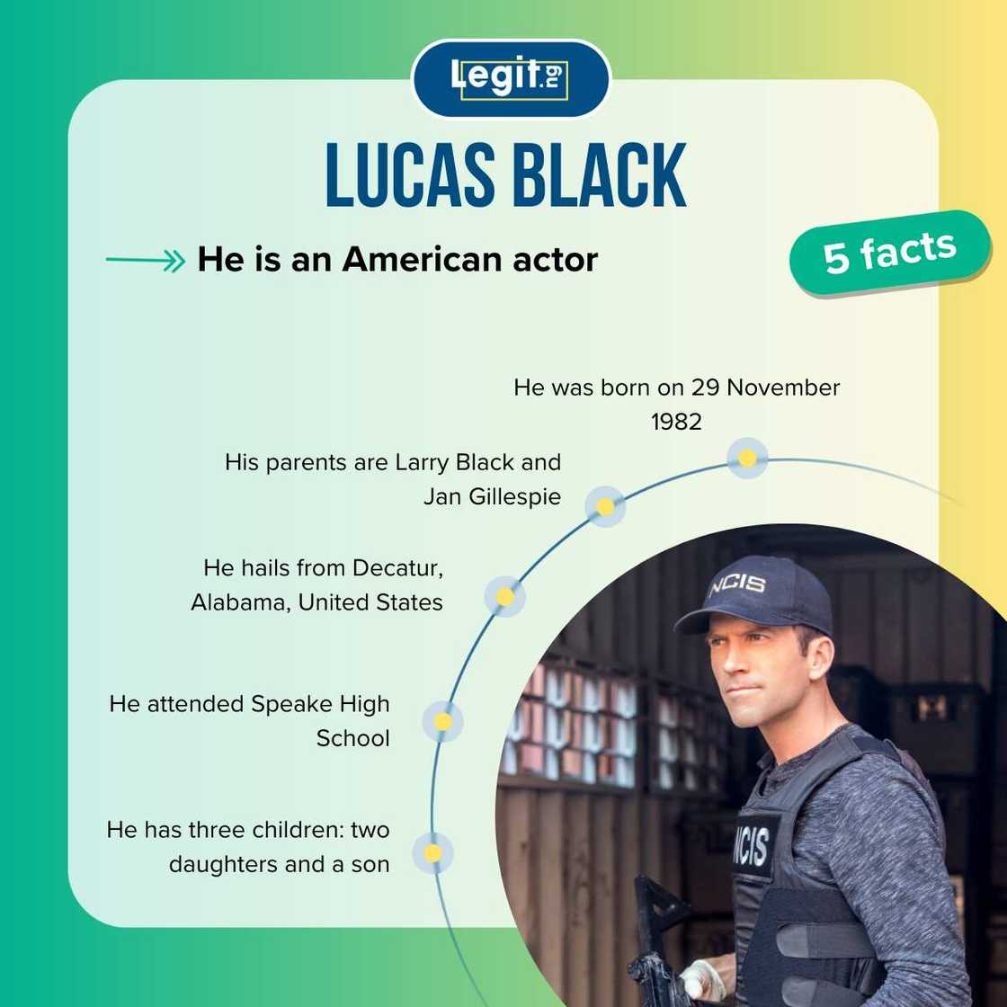 Facts about Lucas Black Facts about Lucas Black