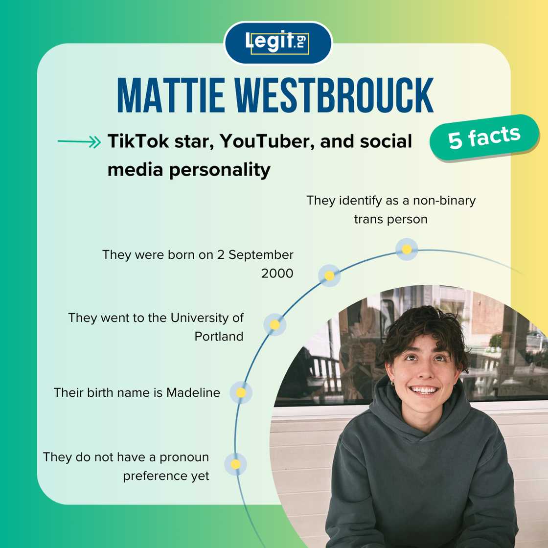 Top-5 facts about Mattie Westbrouck