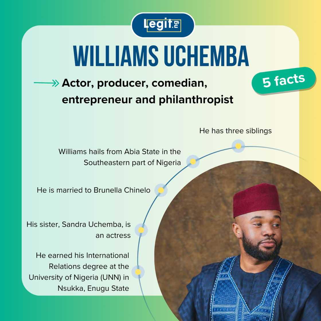 Top 5 facts about Williams Uchemba