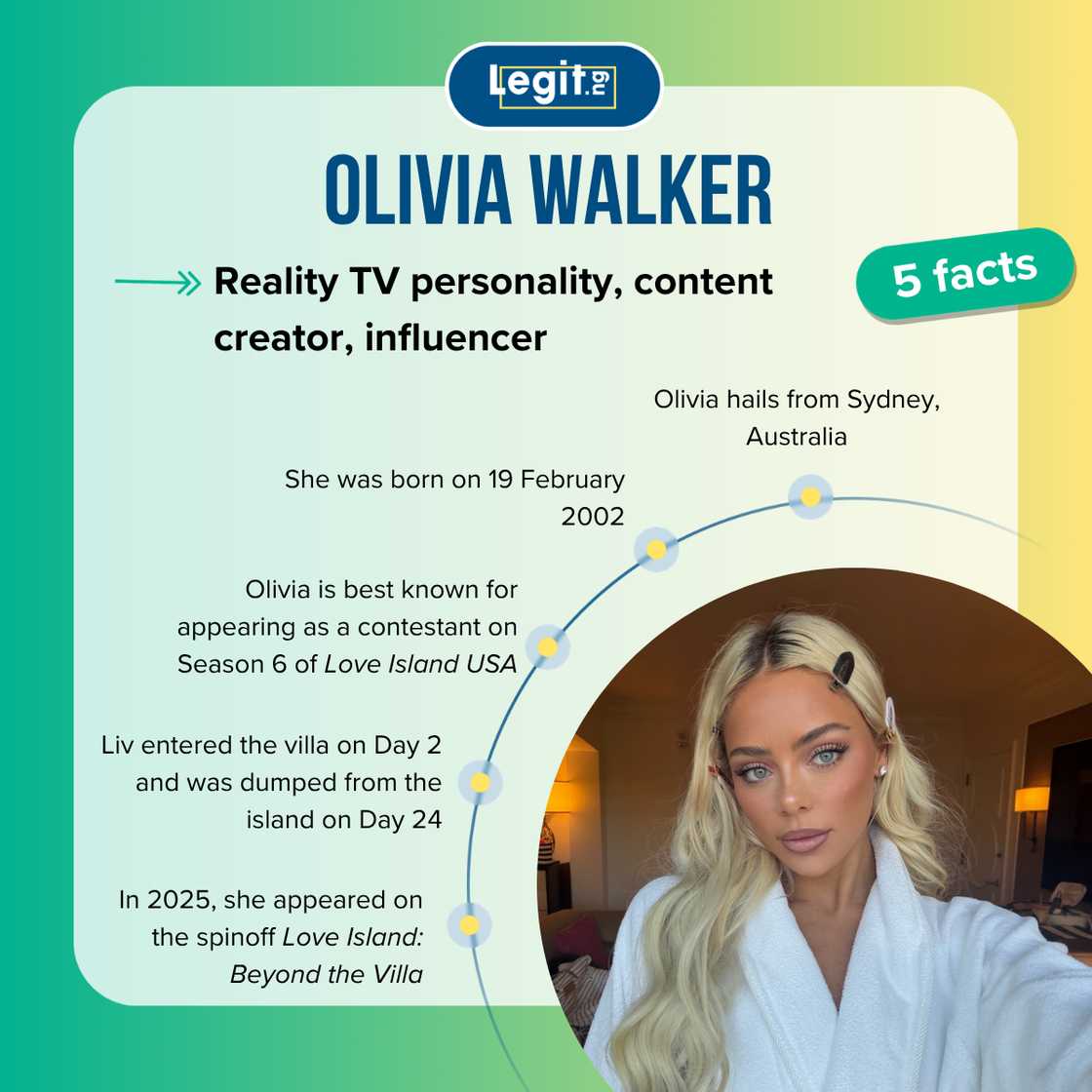 Fast five facts about Olivia Walker.