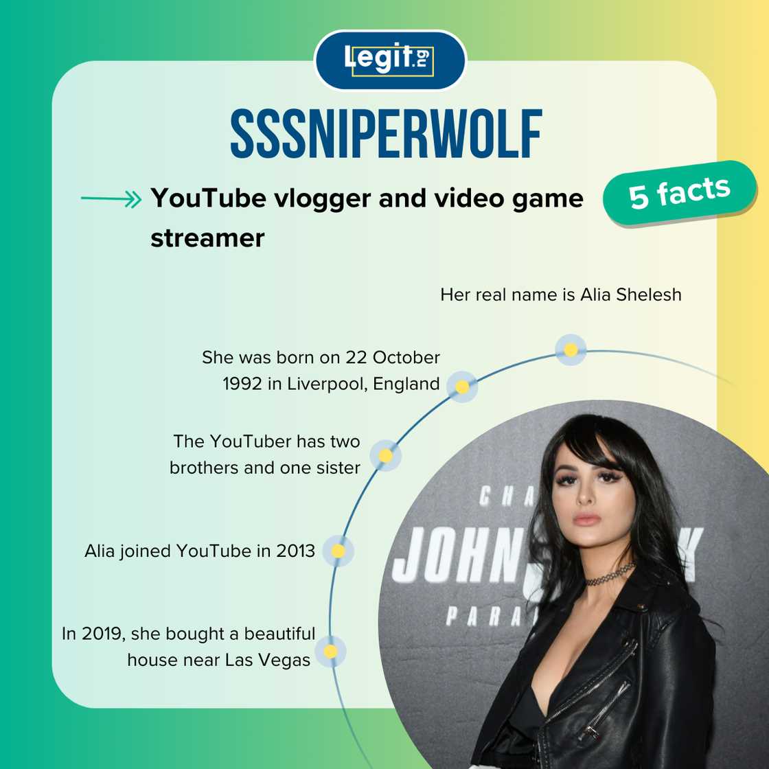 Top 5 facts about SSSniperWolf