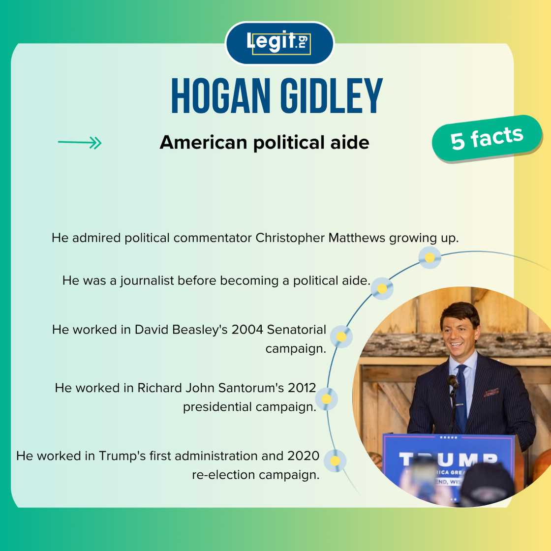 Hogan Gidley speaks to the press Hogan Gidley speaks to the press
