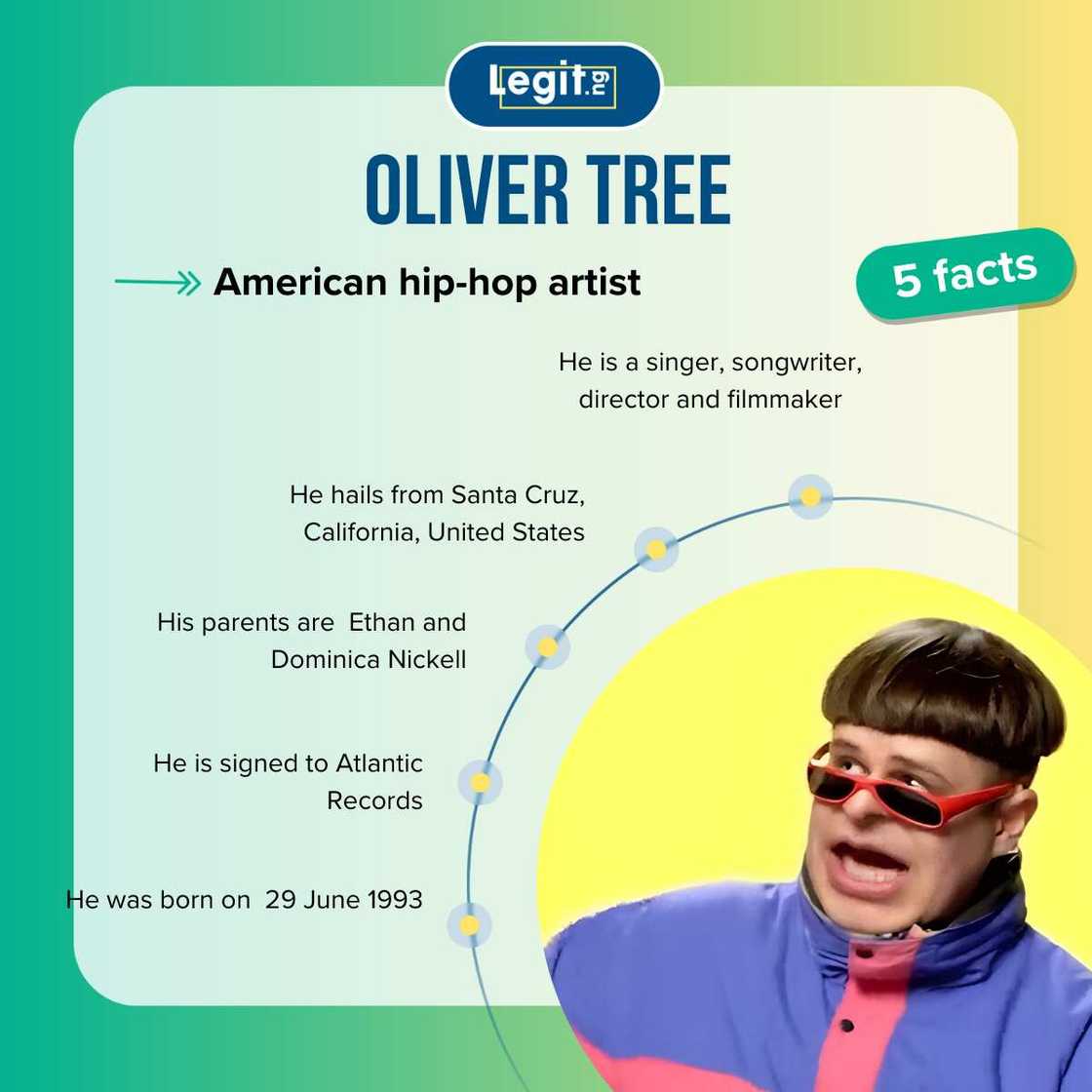Fact facts about Oliver Tree Fact facts about Oliver Tree
