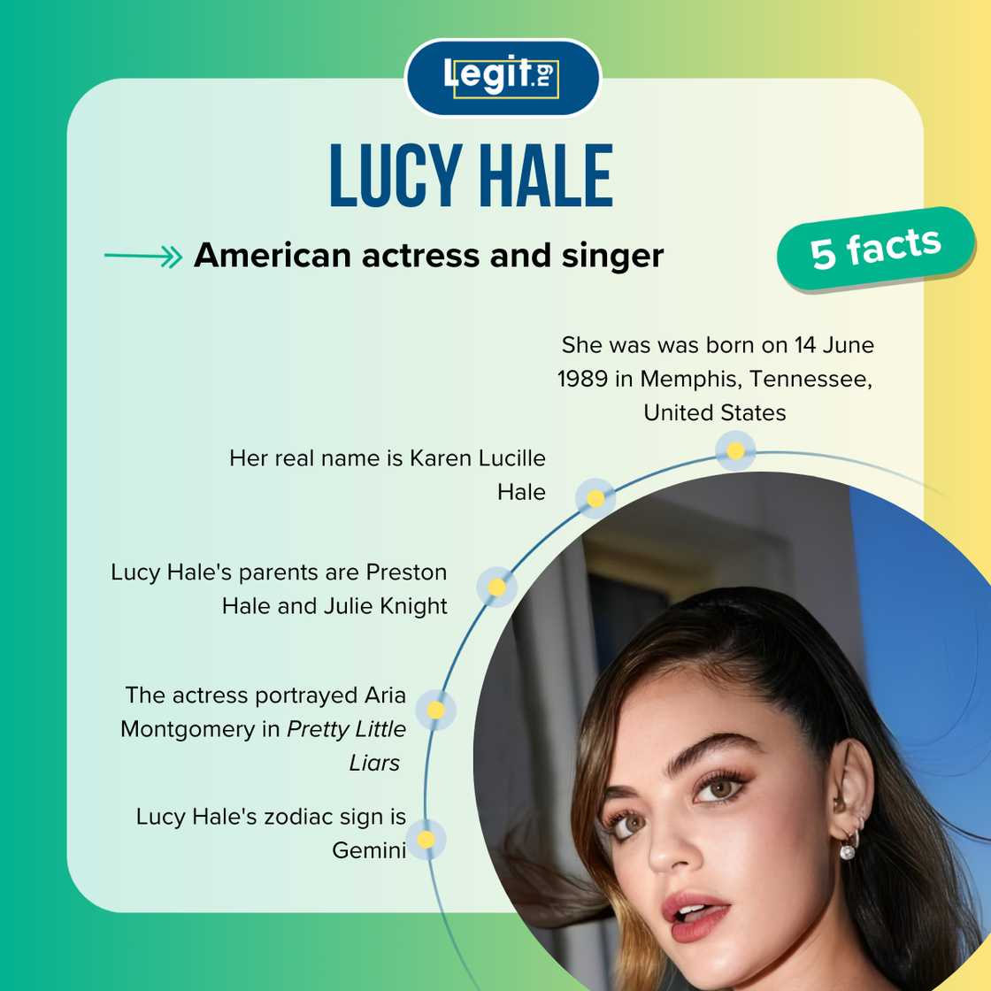 Fast facts about Lucy Hale