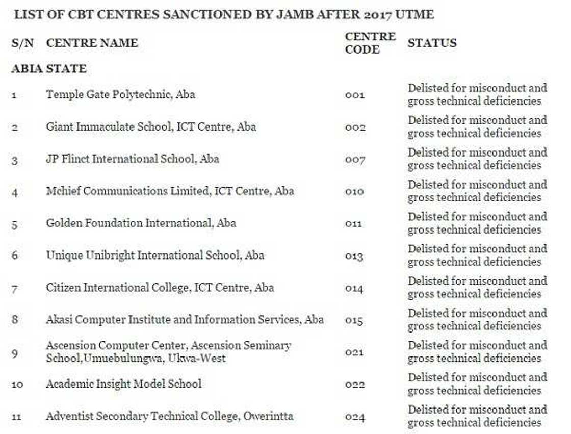 REVEALED! 72 CBT centres blacklisted by JAMB