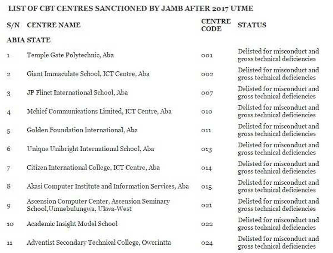 REVEALED! 72 CBT centres blacklisted by JAMB REVEALED! 72 CBT centres blacklisted by JAMB