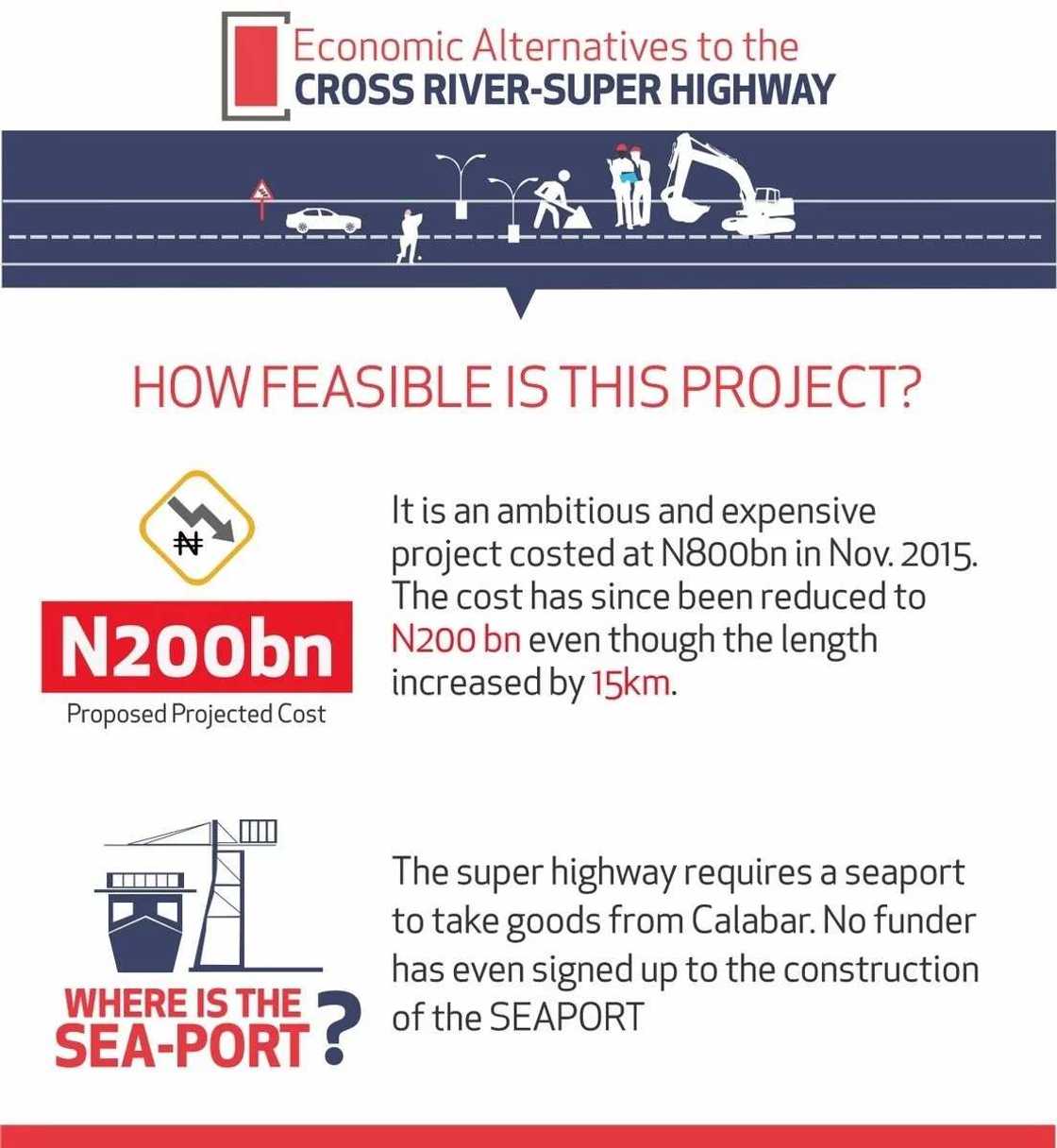 Infographic on feasibility of highway project and cost Source: Twitter, BudgITng Infographic on feasibility of highway project and cost Source: Twitter, BudgITng
