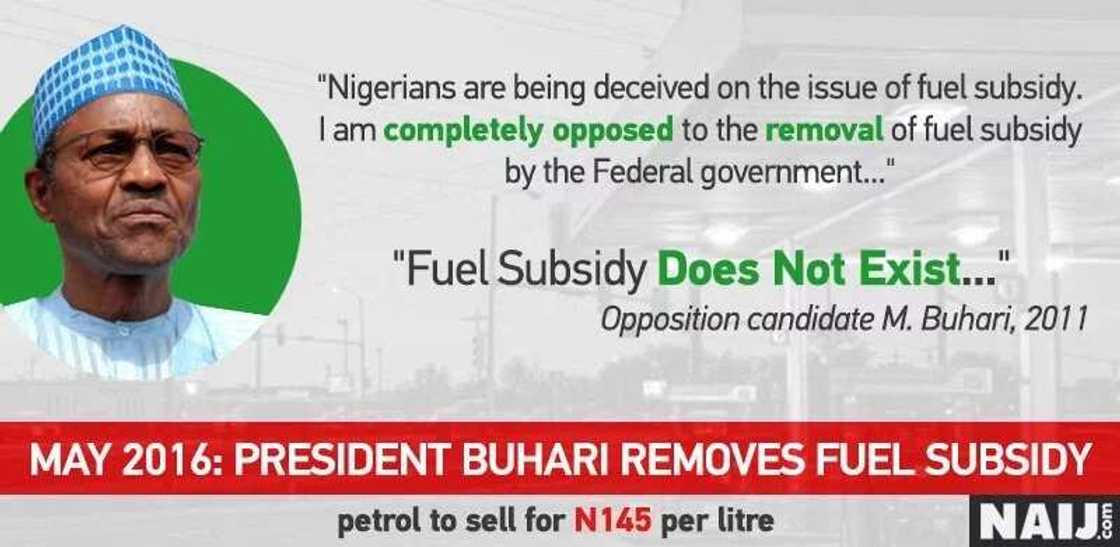 Did President Buhari lie about fuel subsidy in 2011? Did President Buhari lie about fuel subsidy in 2011?